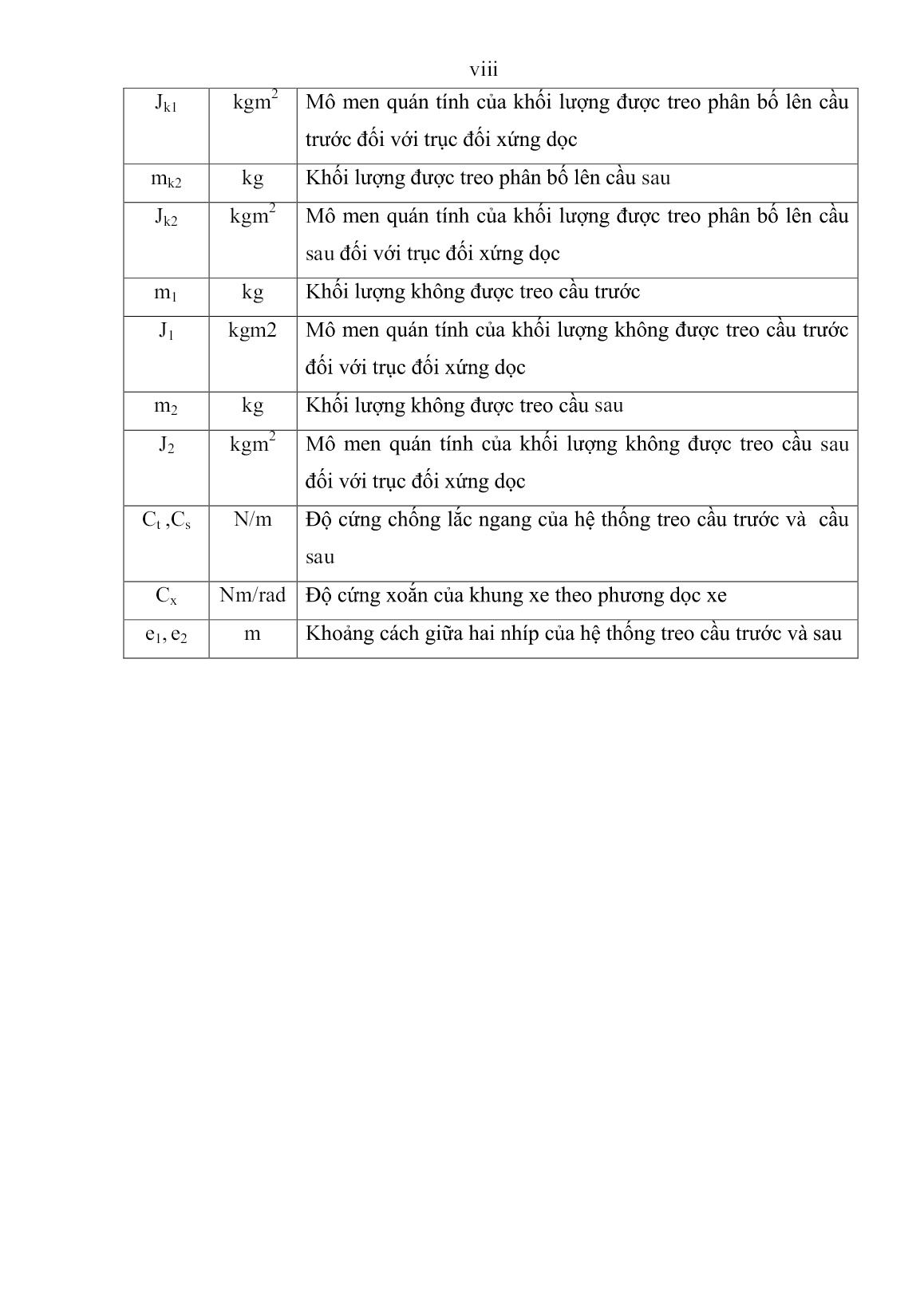 Luận án Nghiên cứu dao động ô tô tải sản xuất lắp ráp ở Việt Nam khi vận chuyển gỗ trên đường lâm nghiệp trang 9