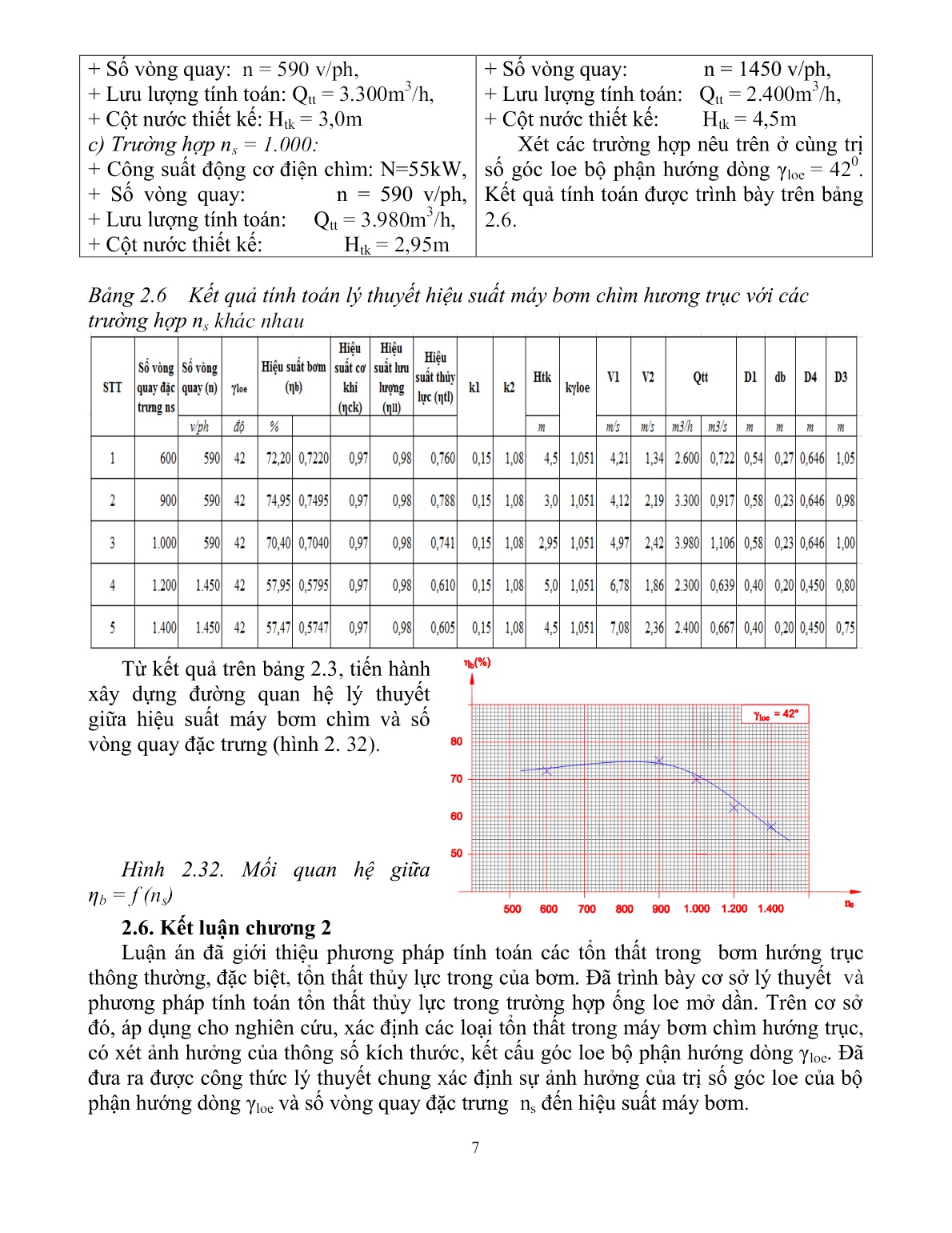 Tóm tắt Luận án Nghiên cứu ảnh hưởng của một số thông số kích thước và kết cấu của bộ phận hướng dõng đến hiệu suất của bơm chìm hướng trục ở Việt Nam trang 10
