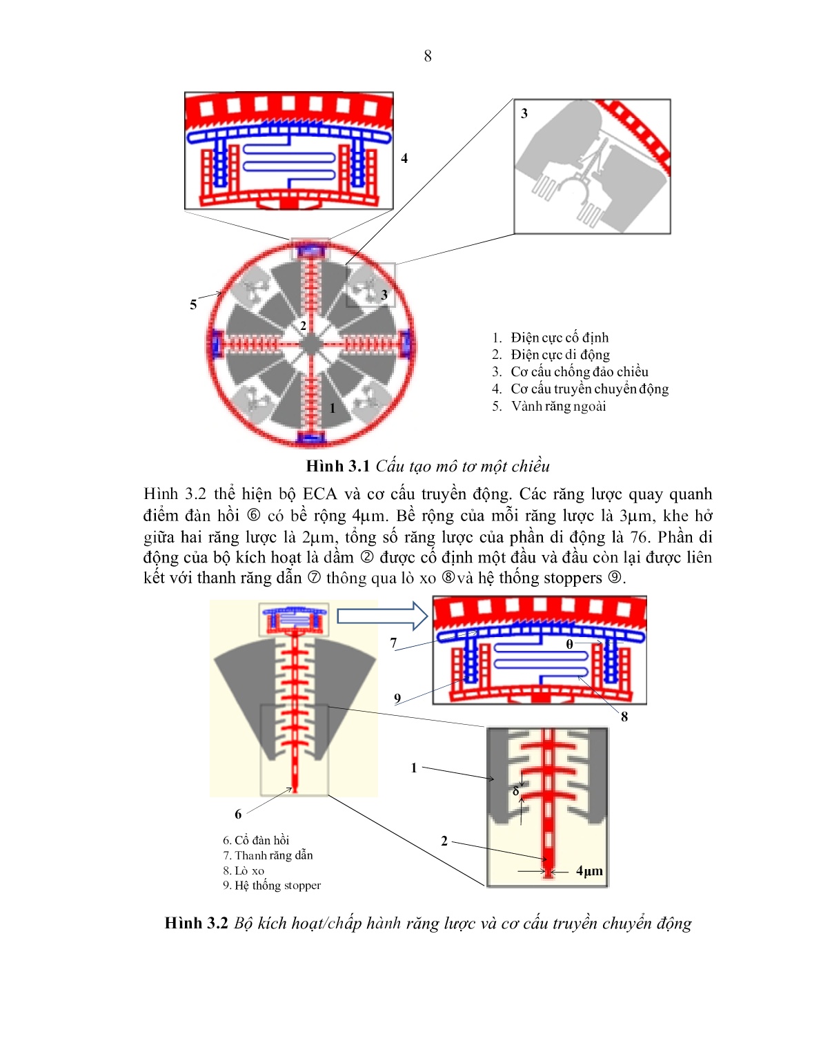 Tóm tắt Luận án Nghiên cứu vi động cơ kiểu tĩnh điện dựa trên công nghệ vi cơ điện tử trang 10