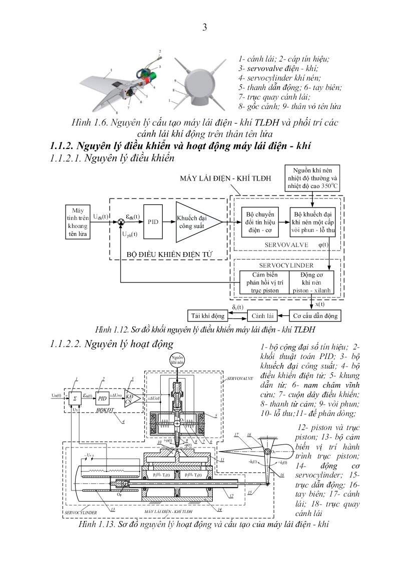 Tóm tắt Luận án Nghiên cứu phân tích và tổng hợp thiết kế động lực học tối ưu máy lái điện - Khí tên lửa đối hải trang 5