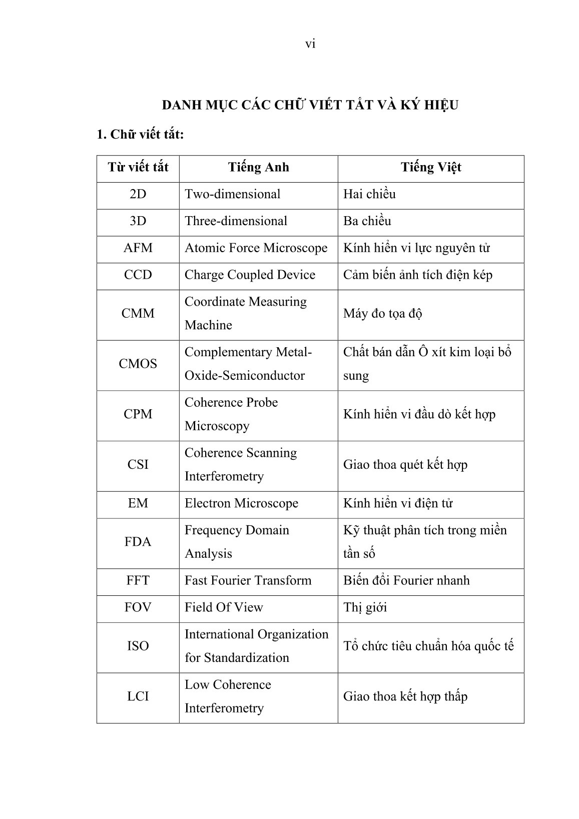 Luận án Nghiên cứu phương pháp và xây dựng mô hình thiết bị đo cấu trúc hình học ba chiều bề mặt tế vi của chi tiết quang cơ theo nguyên lý giao thoa ánh sáng trắng trang 8