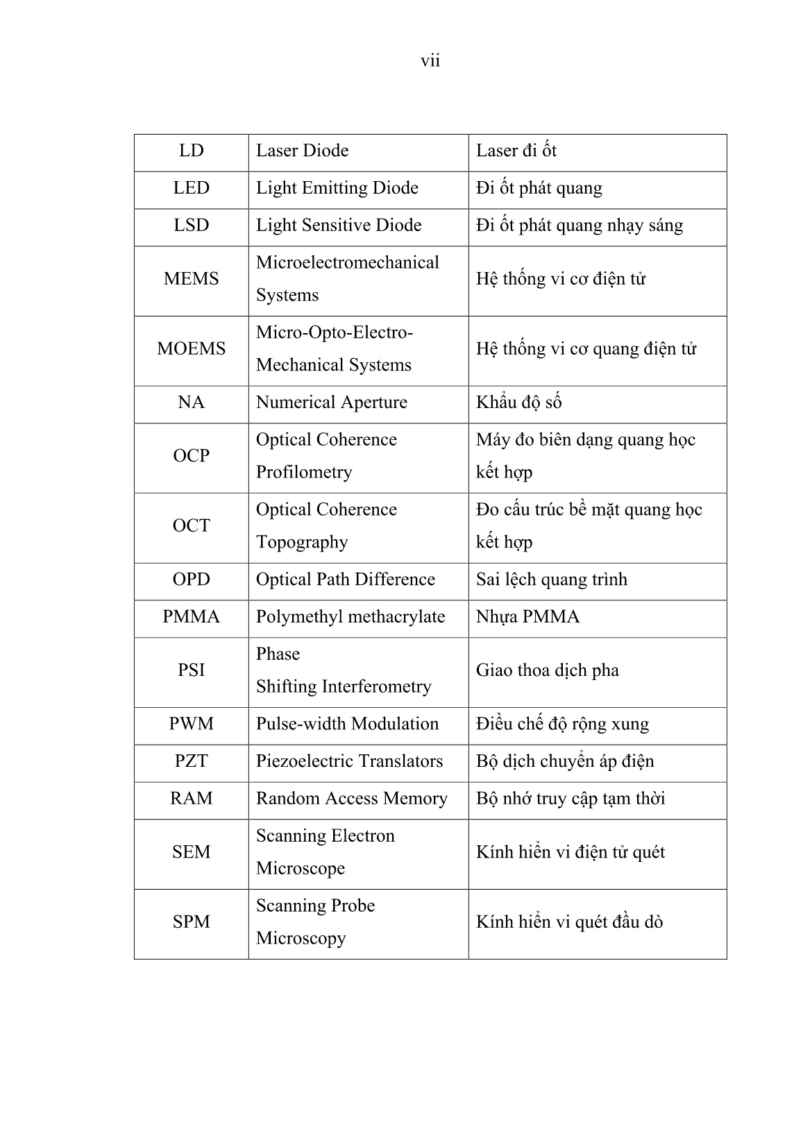 Luận án Nghiên cứu phương pháp và xây dựng mô hình thiết bị đo cấu trúc hình học ba chiều bề mặt tế vi của chi tiết quang cơ theo nguyên lý giao thoa ánh sáng trắng trang 9