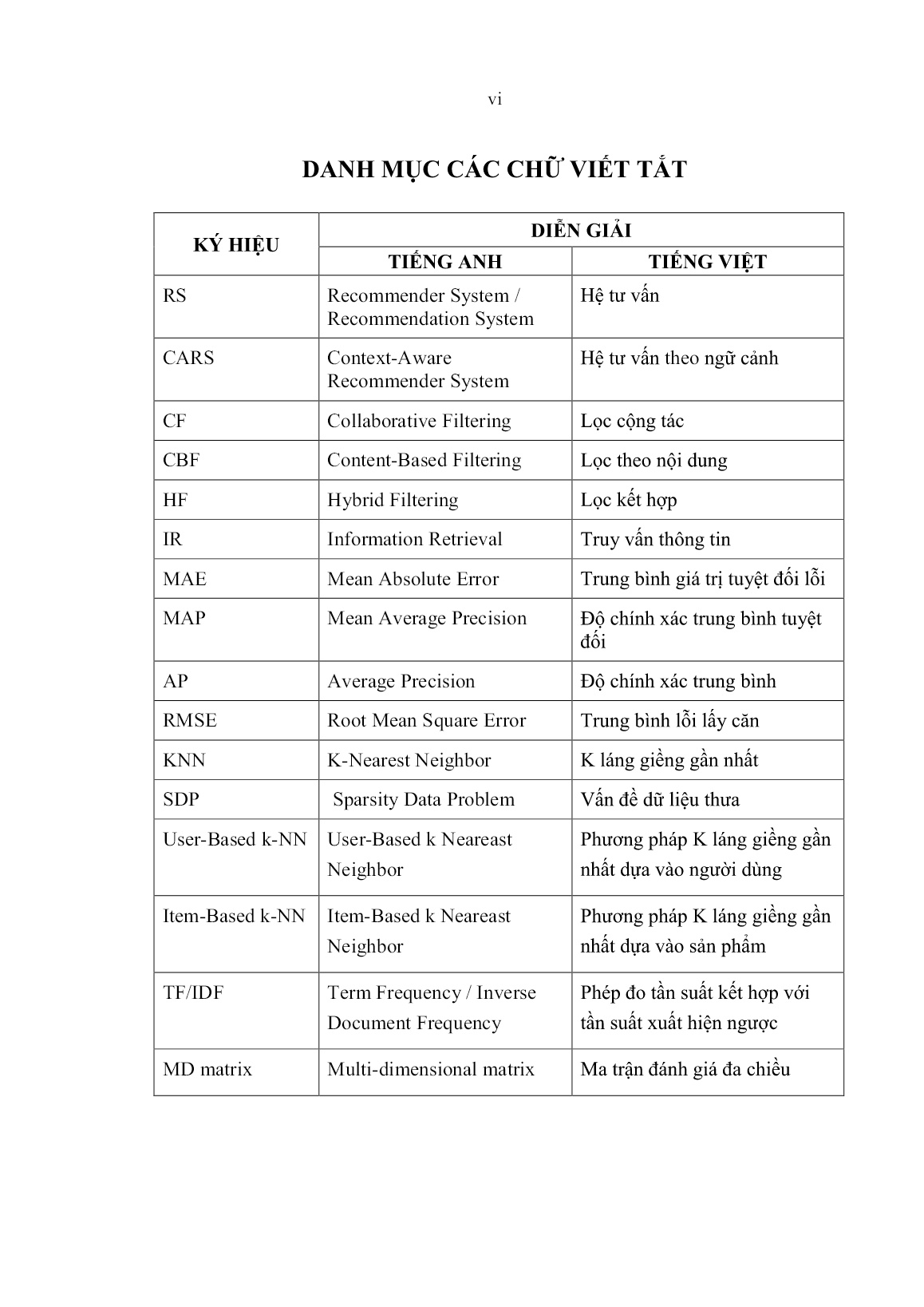 Luận án Phát triển một số phương pháp xây dựng hệ tư vấn trang 8