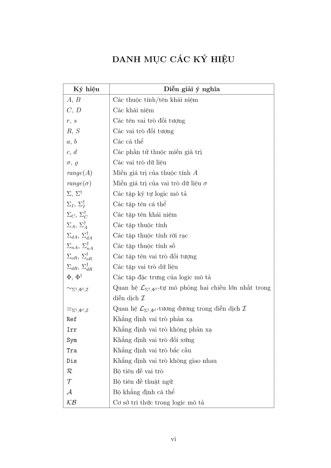 Luận án Học khái niệm cho các hệ thống thông tin dựa trên logic mô tả trang 8