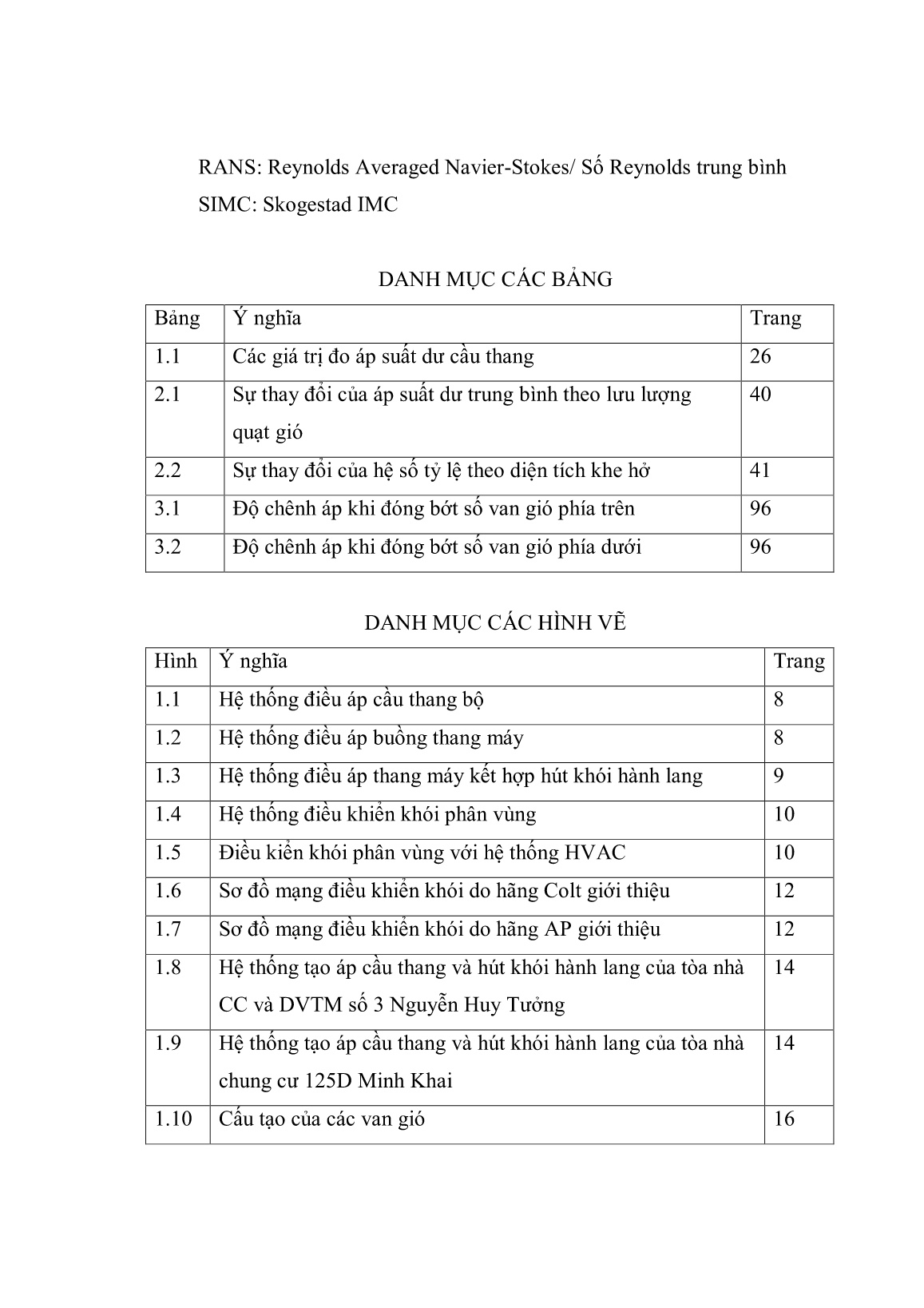 Luận án Nghiên cứu xác định phương pháp giám sát và điều khiển khói khi xảy ra cháy trong tòa nhà cao tầng khu vực Hà Nội trang 7