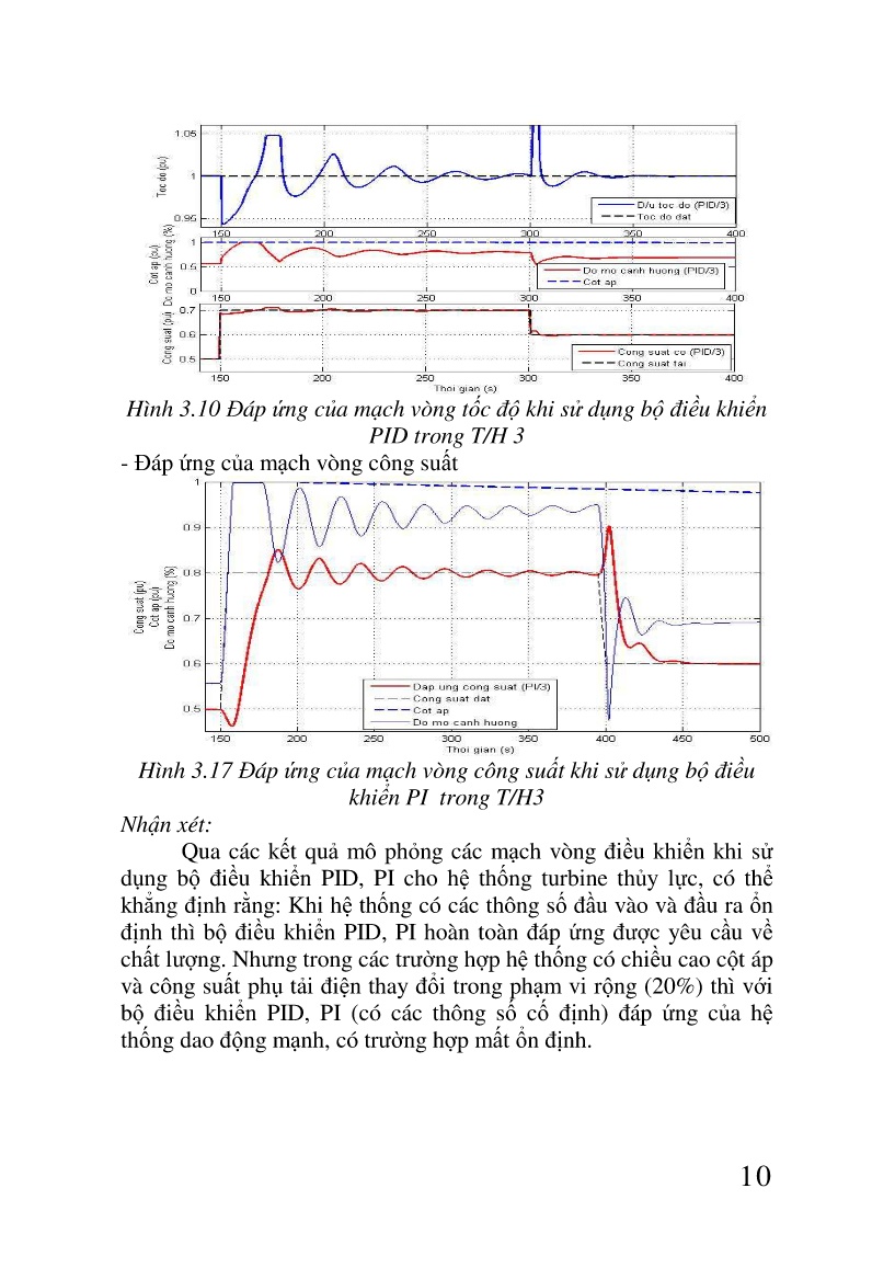 Luận án Nghiên cứu ứng dụng mạng mờ nơ-ron để xây dựng thuật toán điều khiển hệ điều tốc turbine-máy phát thủy điện trang 10