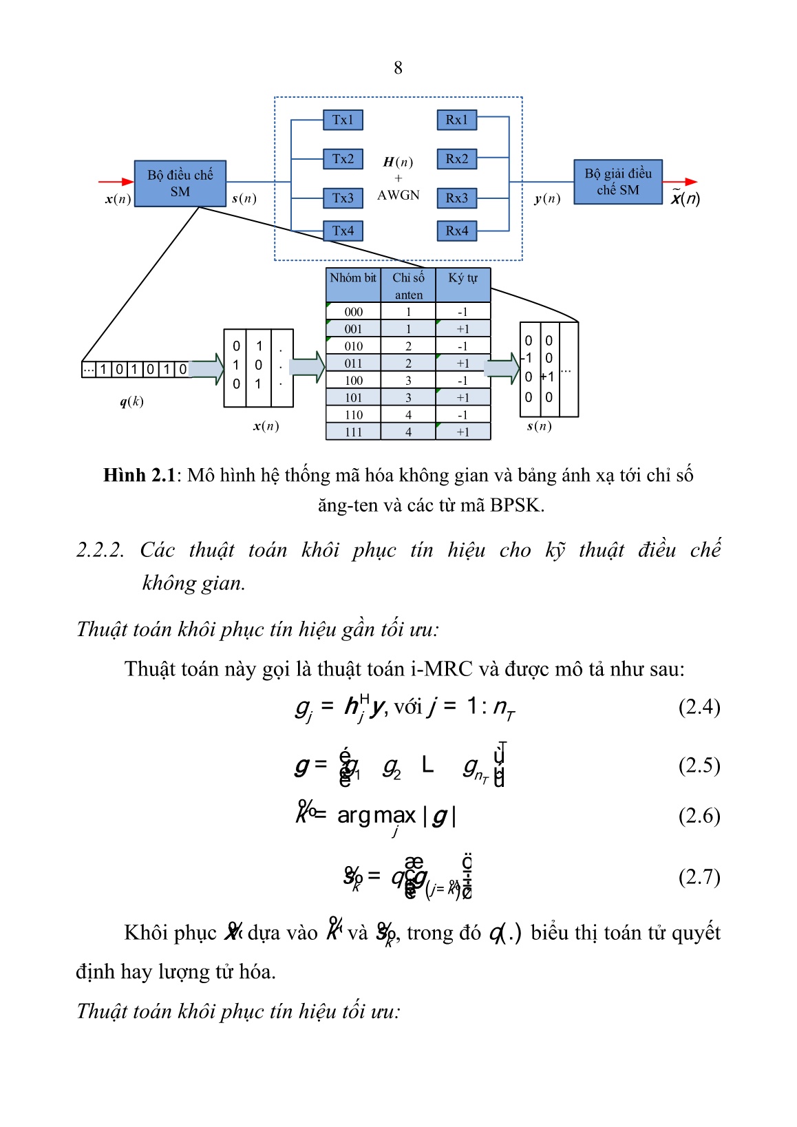 Luận án Nghiên cứu Kỹ thuật mã hóa mã khối không gian thời gian trực giao (OSTBC) kết hợp với điều chế không gian (SM) trang 8