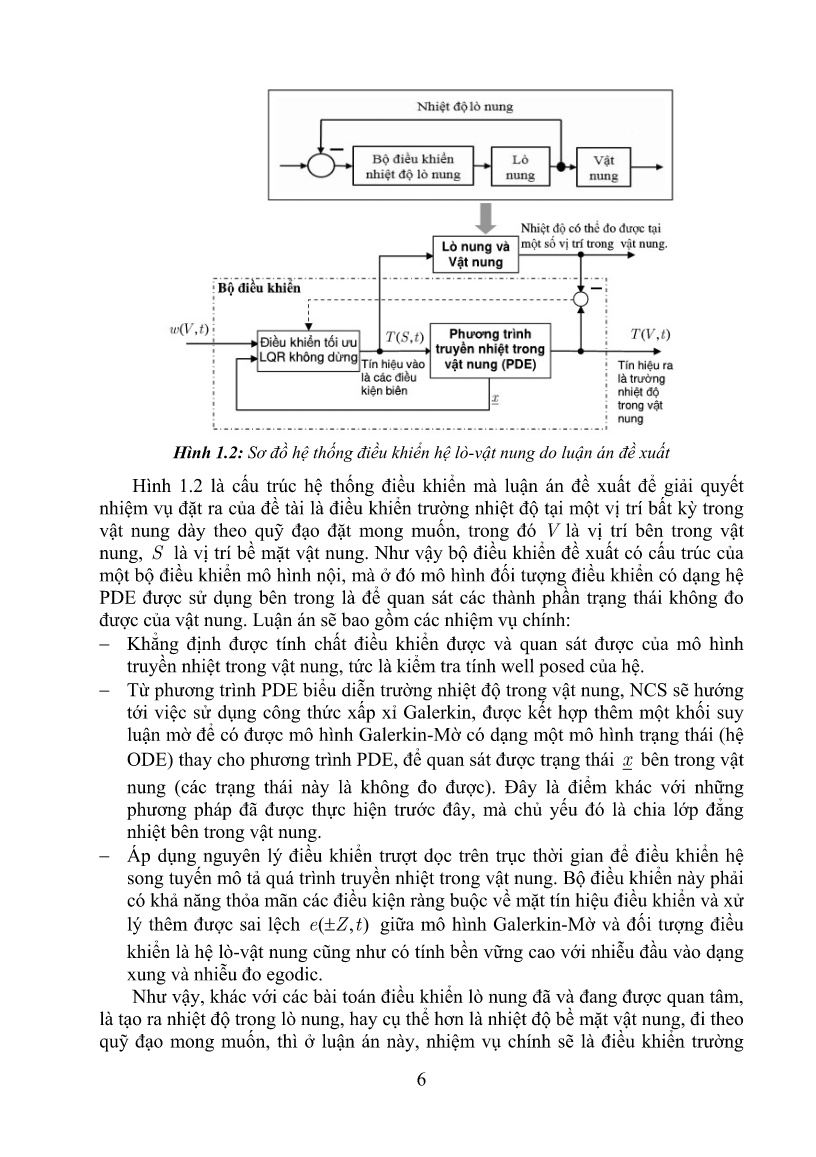 Luận án Nghiên cứu xây dựng mô hình quá trình truyền nhiệt bên trong vật nung trang 6