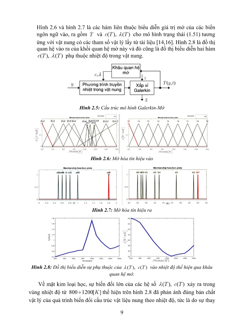 Luận án Nghiên cứu xây dựng mô hình quá trình truyền nhiệt bên trong vật nung trang 9