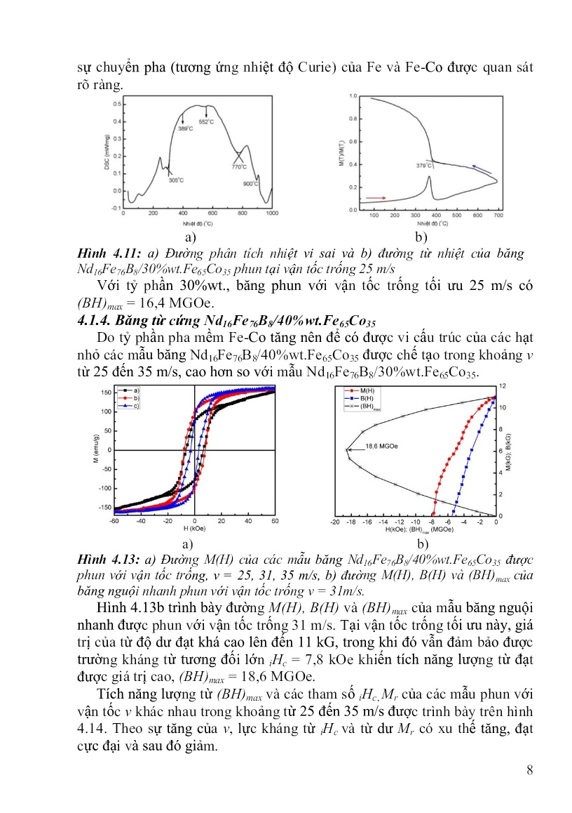 Luận án Nghiên cứu chế tạo nam châm kết dính Nd-Fe-B/Fe-Co từ băng nguội nhanh có yếu tố ảnh hưởng của từ trường trang 10