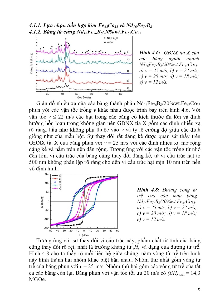 Luận án Nghiên cứu chế tạo nam châm kết dính Nd-Fe-B/Fe-Co từ băng nguội nhanh có yếu tố ảnh hưởng của từ trường trang 8