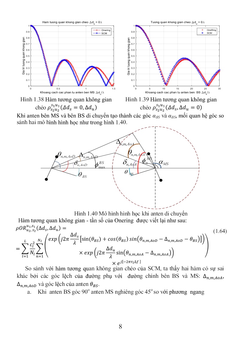 Luận án Một số mô hình kênh không gian và tác động của tương quan không gian trong hệ thống MIMO-OFDMA trang 10