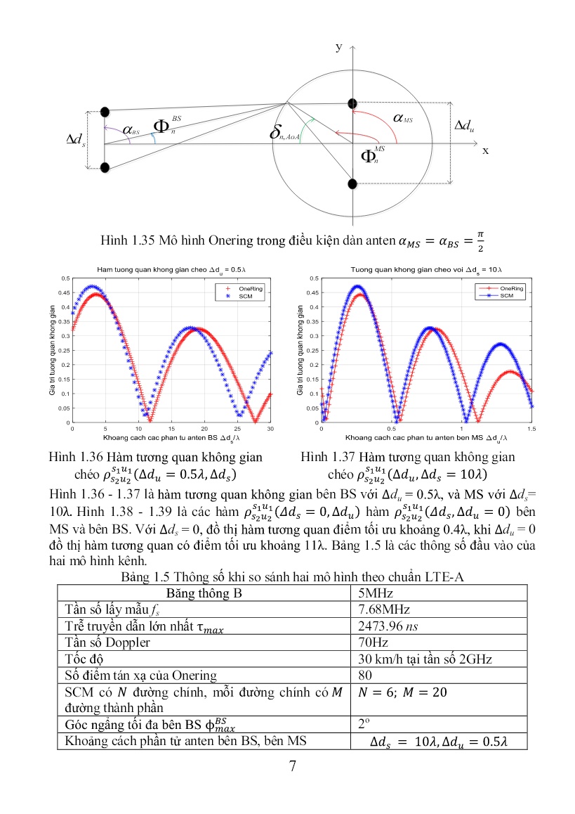 Luận án Một số mô hình kênh không gian và tác động của tương quan không gian trong hệ thống MIMO-OFDMA trang 9