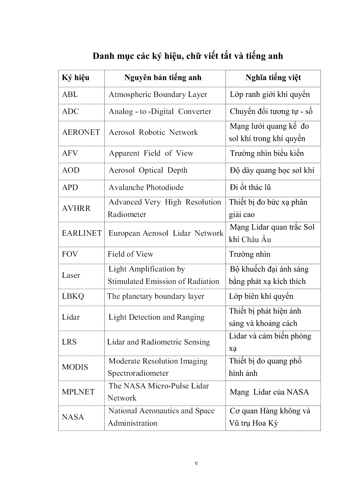 Luận án Nghiên cứu hoàn thiện hệ thống Lidar quan trắc SOL khí trang 7