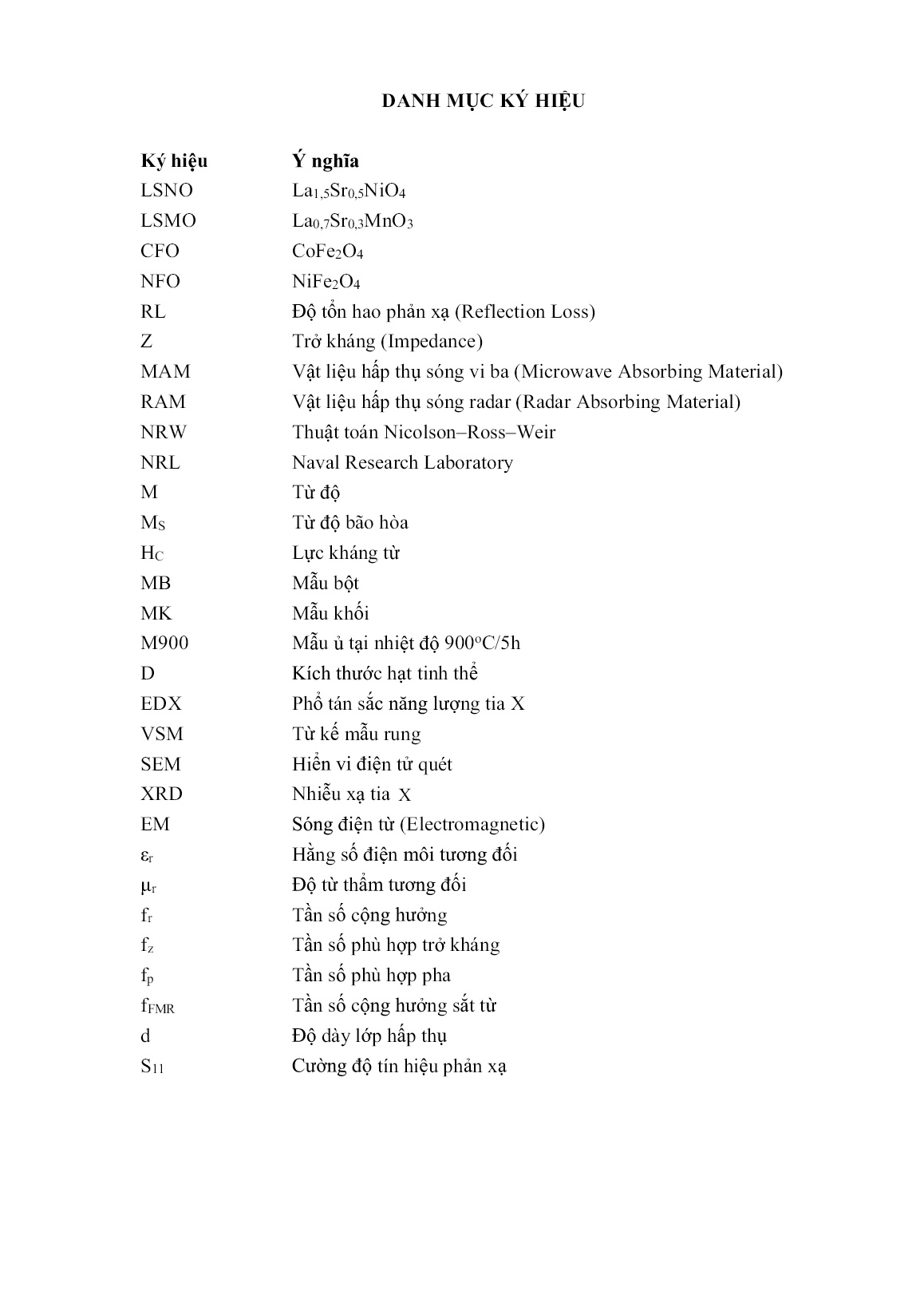 Luận án Nghiên cứu chế tạo một số vật liệu hấp thụ sóng vi ba trên cơ sở tổ hợp vật liệu điện môi La1,5Sr0,5NiO4 với các hạt nano từ trang 9