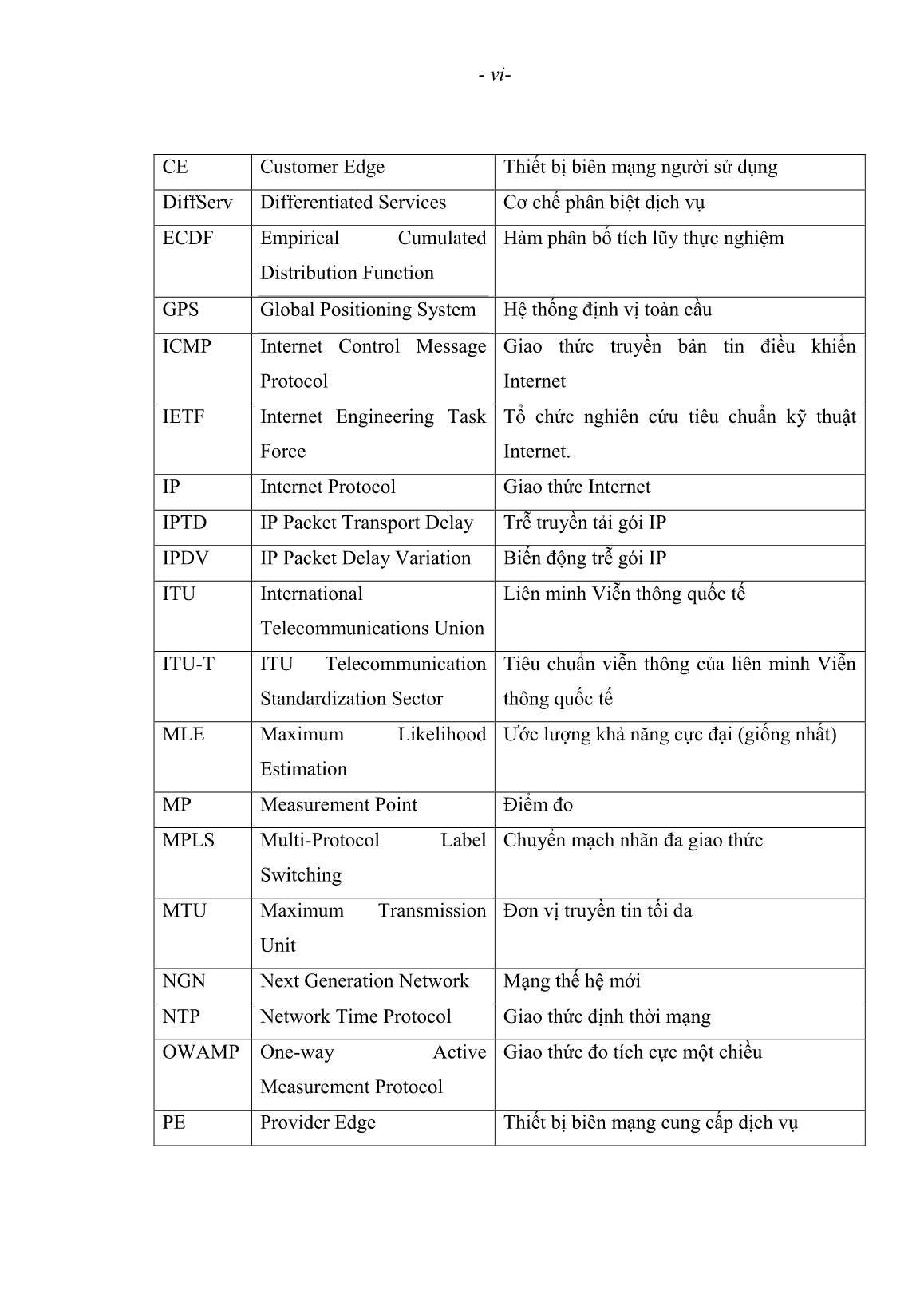 Luận án Nghiên cứu phương pháp xác định trễ gói IP trong mạng truyền tải thế hệ mới trang 8