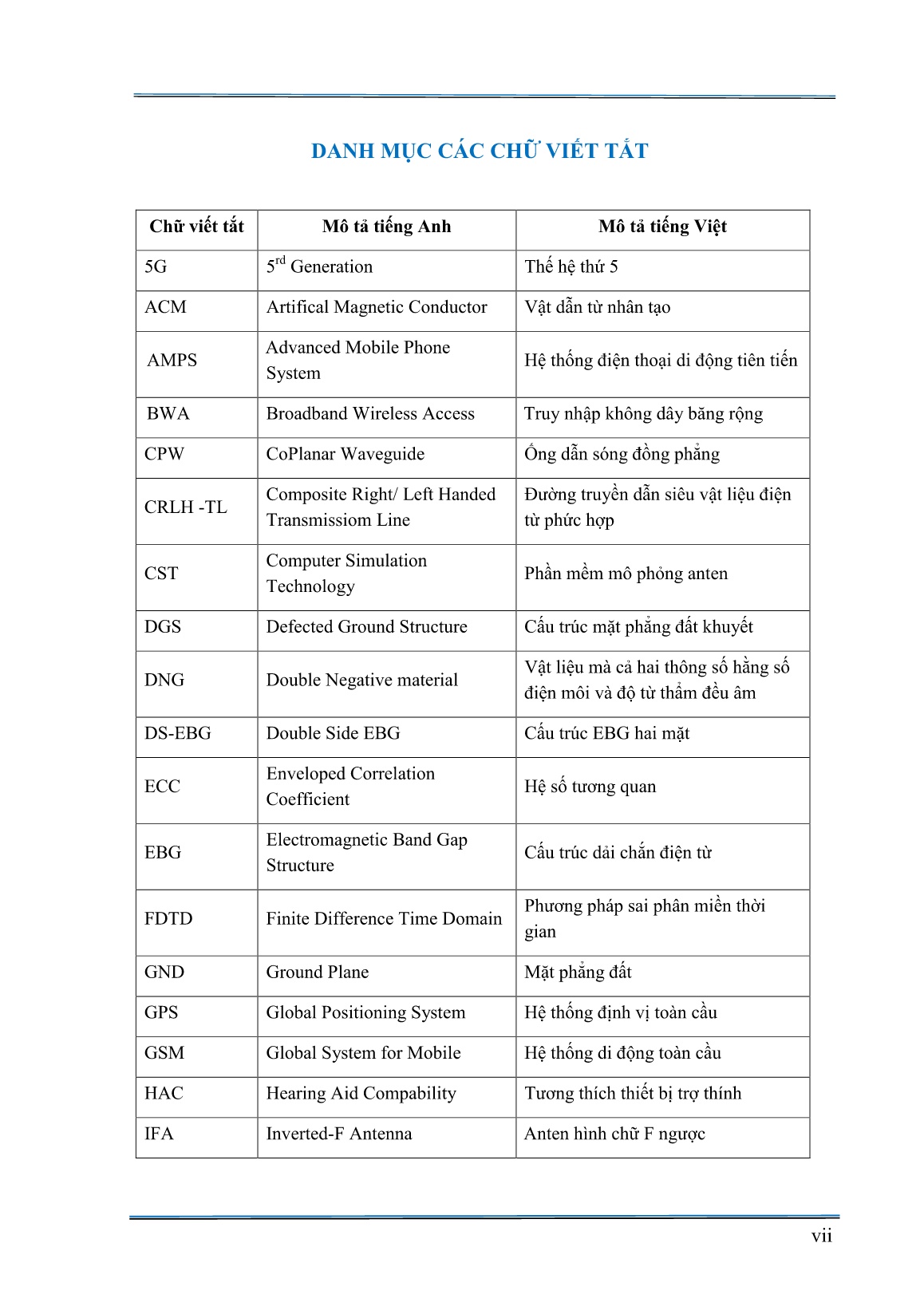 Luận án Anten kích thước nhỏ sử dụng vật liệu cấu trúc đặc biệt DGS kép, DS-EBG và CRLH-CPW ứng dụng trong các thiết bị đầu cuối di động trang 8