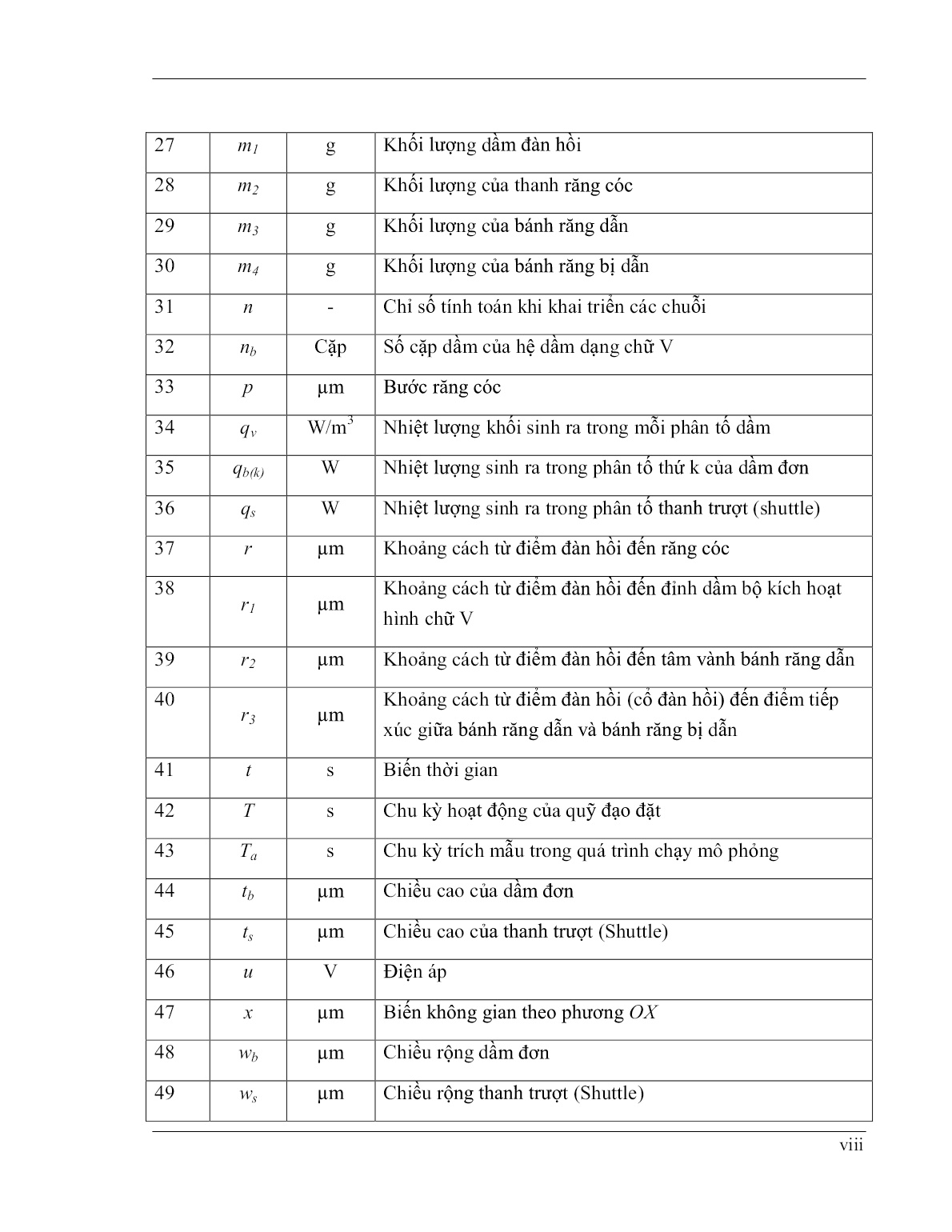 Luận án Nghiên cứu vi động cơ theo nguyên lý điện nhiệt dạng dầm chữ V và hệ điều khiển trang 10