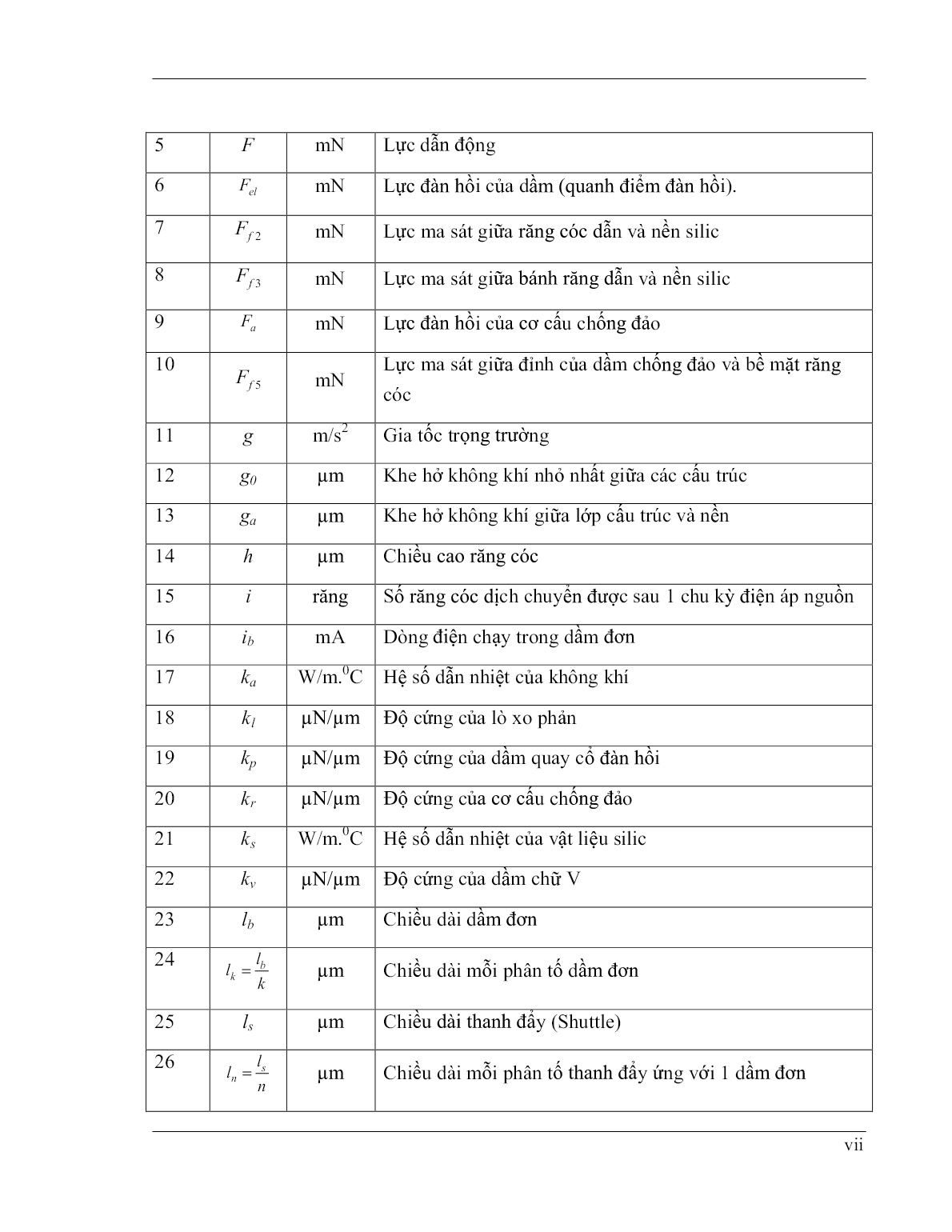 Luận án Nghiên cứu vi động cơ theo nguyên lý điện nhiệt dạng dầm chữ V và hệ điều khiển trang 9