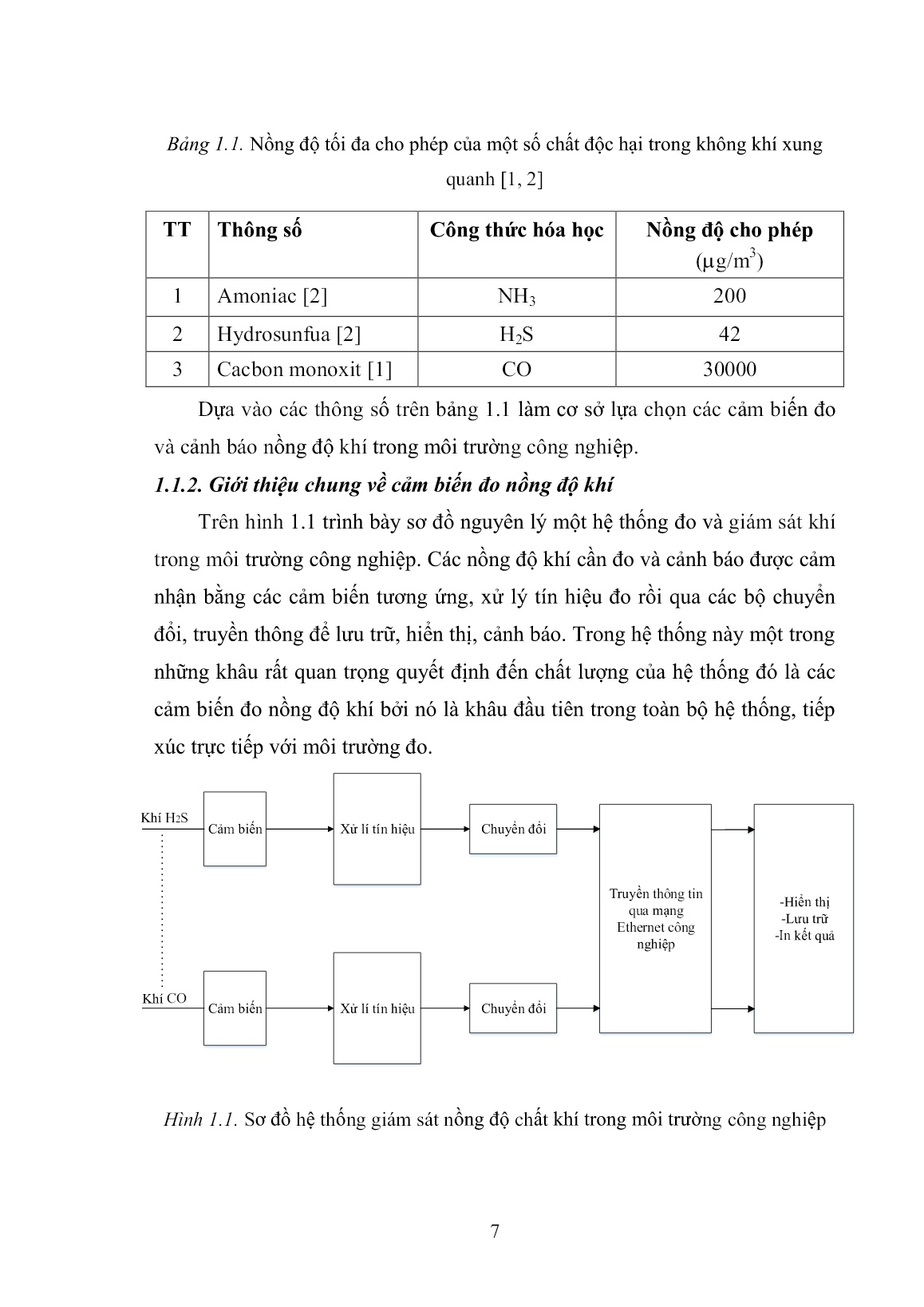 Luận án Nghiên cứu nâng cao chất lượng đo nồng độ khí độc hại trong môi trường công nghiệp dùng mạng nơ-ron trang 7