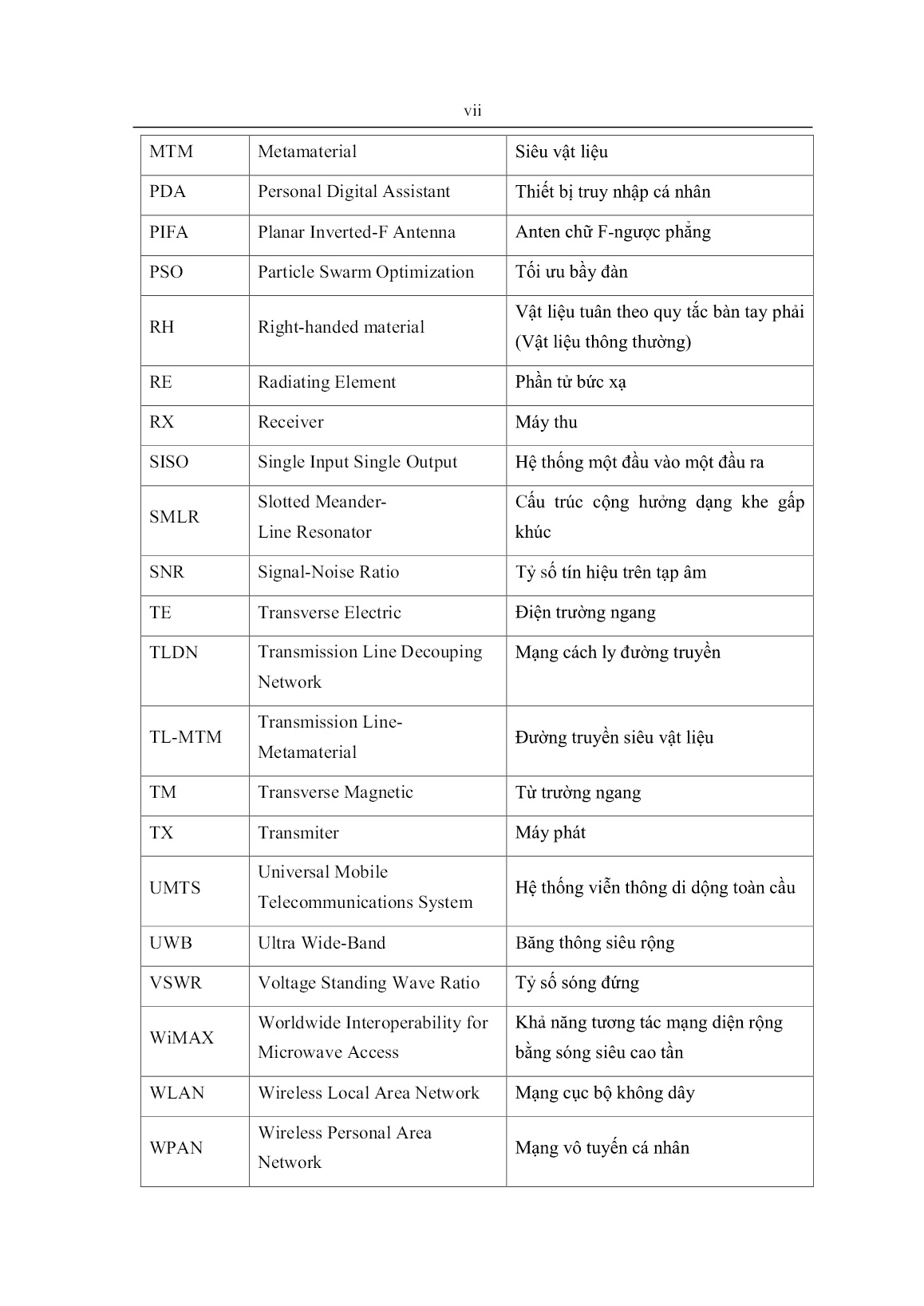 Luận án Nghiên cứu và phát triển anten Mimo cho các thiết bị đầu cuối di động thế hệ mới trang 9