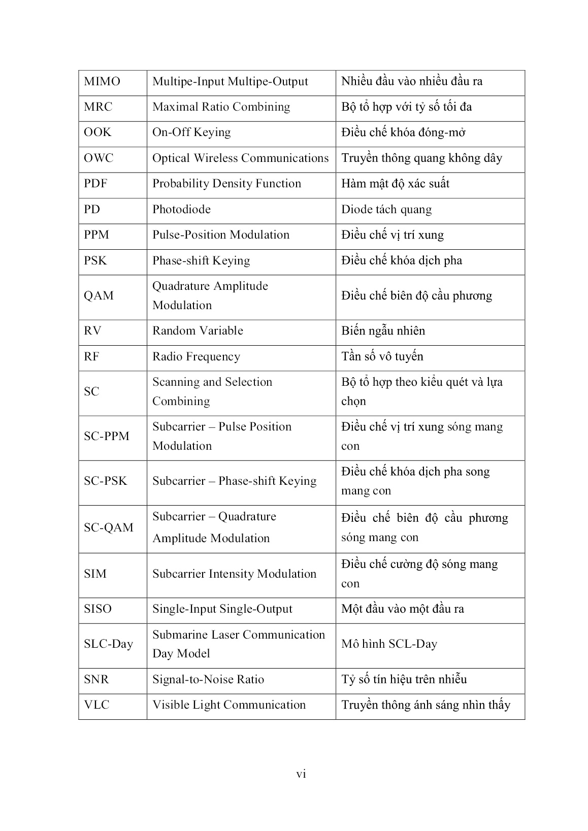 Luận án Đánh giá hiệu năng hệ thống FSO chuyển tiếp sử dụng điều chế SC-QAM dưới ảnh hưởng của lỗi lệch tia trang 10