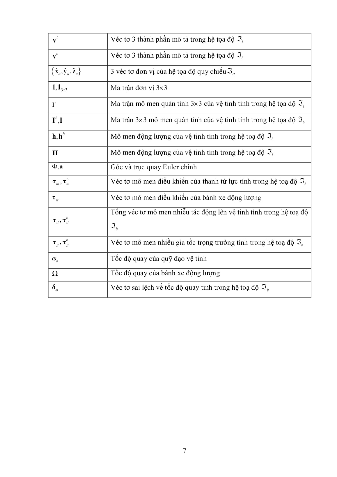 Luận án Ước lượng tư thế vệ tinh nhỏ quan sát trái đất bằng việc hợp nhất hóa dữ liệu của cảm biến tốc độ góc và cảm biến sao trang 8