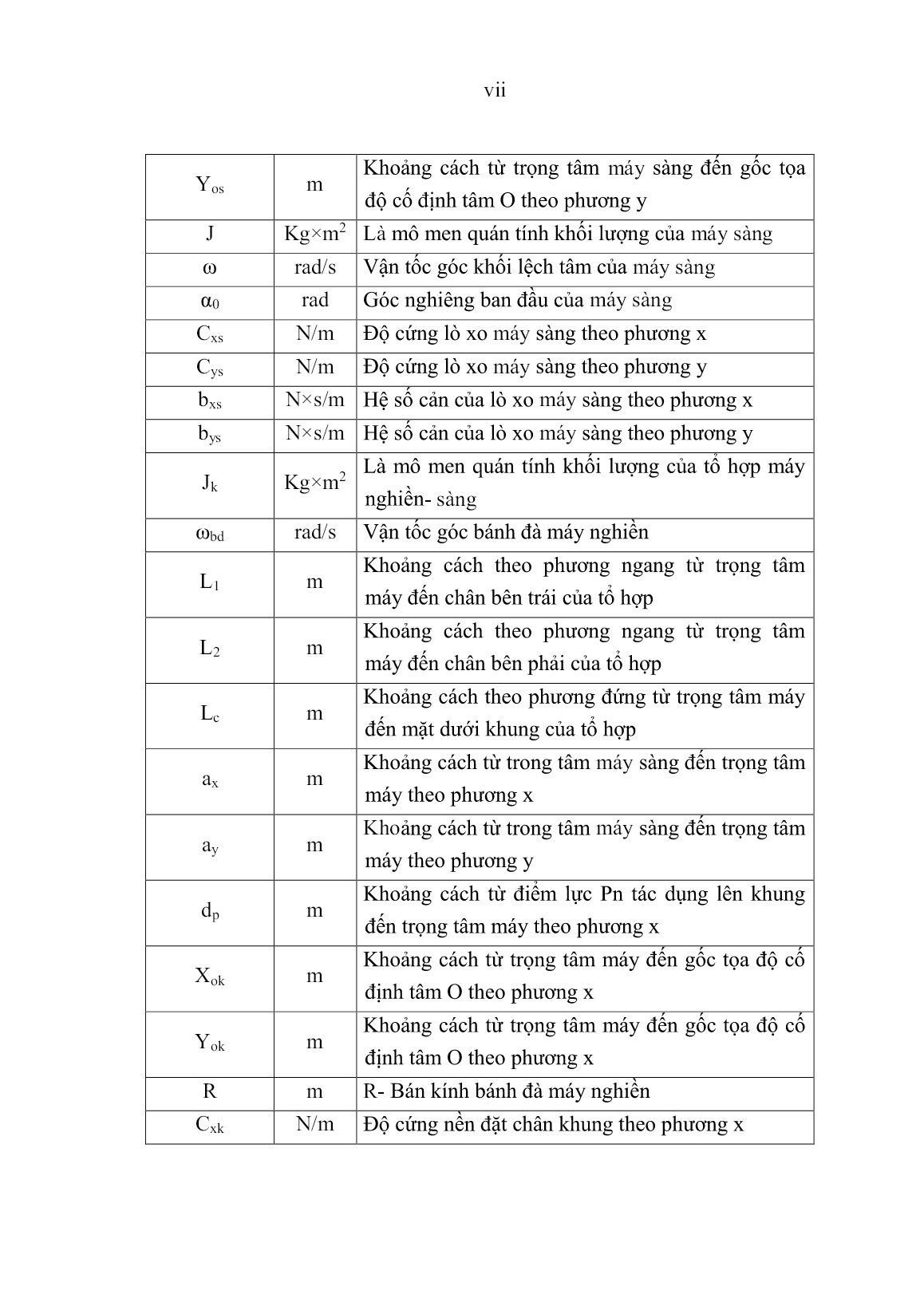 Luận án Nghiên cứu xác định một số thông số hợp lý của máy sàng rung vô hướng trên tổ hợp nghiền sàng di động trang 9