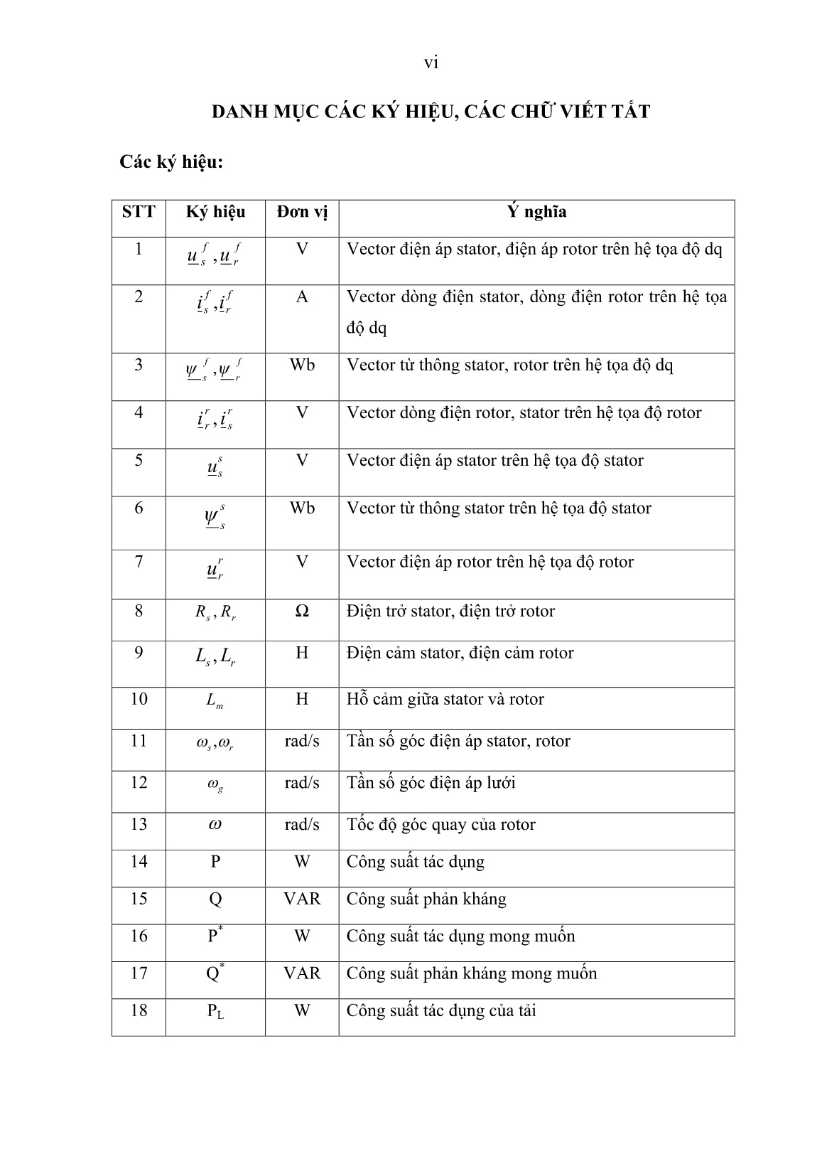 Luận án Nâng cao hiệu quả sử dụng máy điện dị bộ nguồn kép cho hệ thống phát điện đồng trục trên tầu thủy trang 8