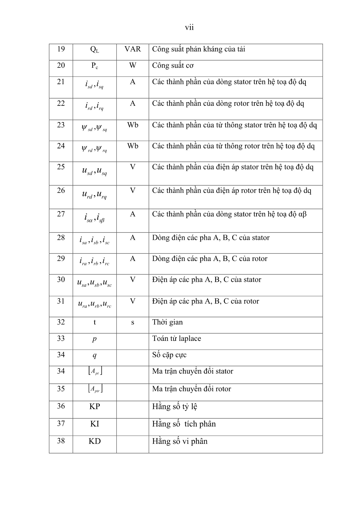 Luận án Nâng cao hiệu quả sử dụng máy điện dị bộ nguồn kép cho hệ thống phát điện đồng trục trên tầu thủy trang 9