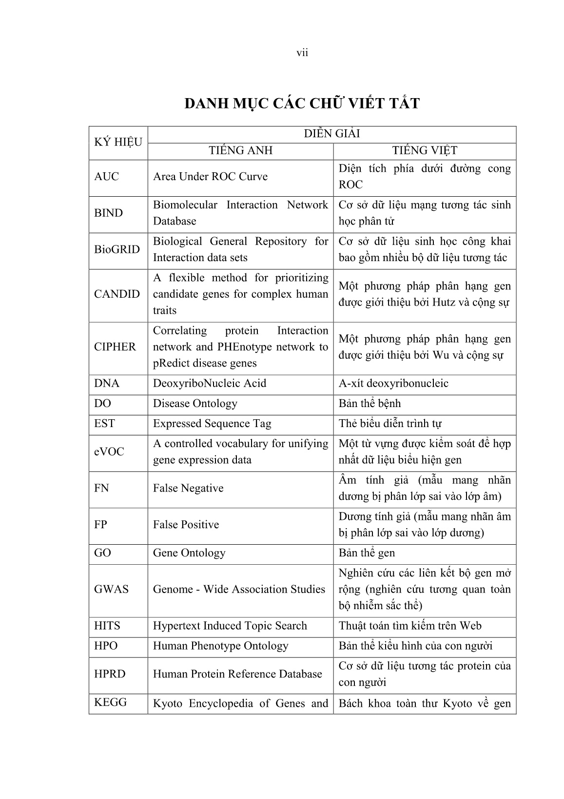 Luận án Phân hạng và dự đoán gen liên quan đến bệnh bằng các thuật toán dựa trên mạng sinh học trang 7