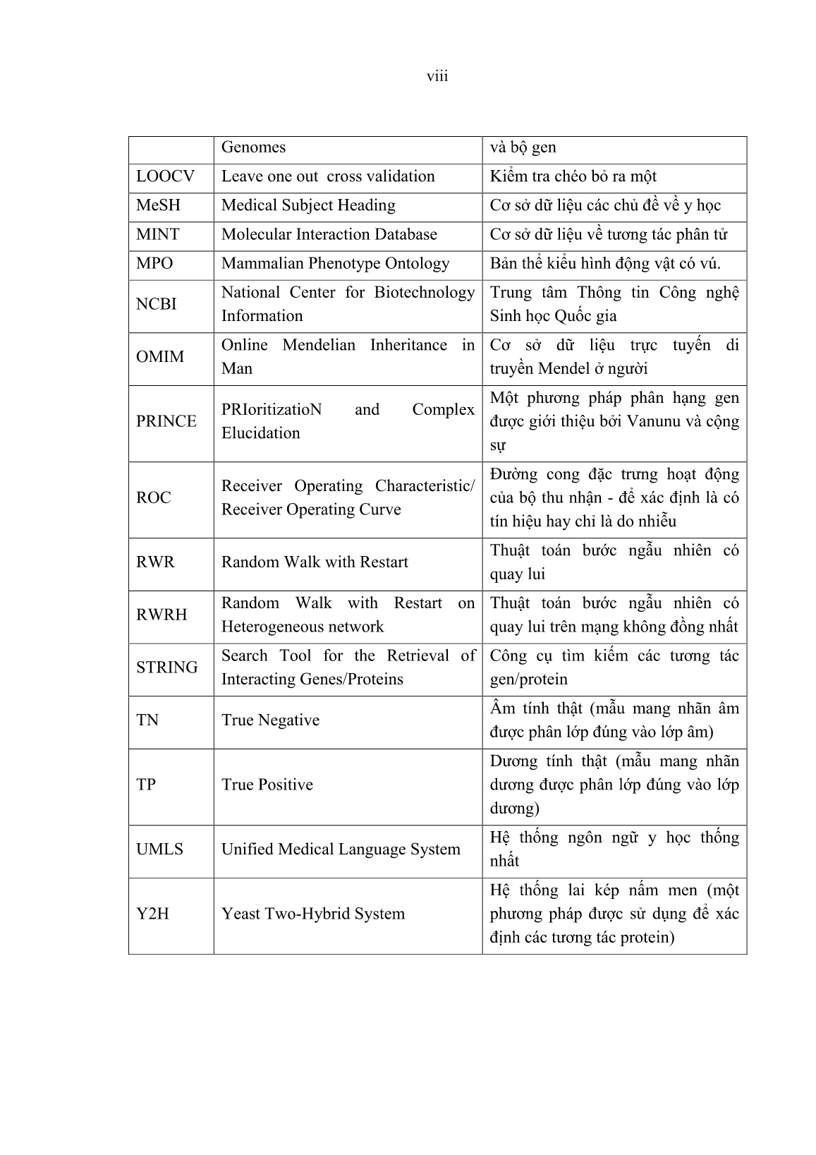 Luận án Phân hạng và dự đoán gen liên quan đến bệnh bằng các thuật toán dựa trên mạng sinh học trang 8