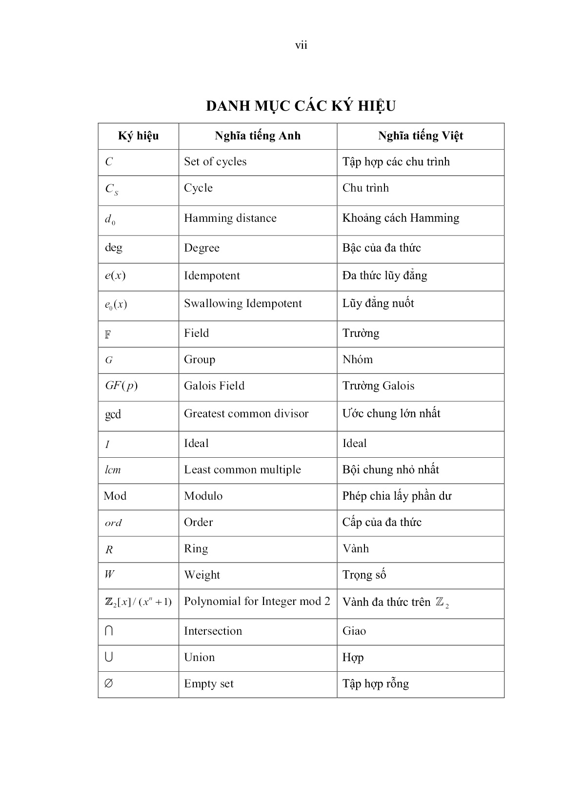 Luận án Nhóm nhân cyclic và mã cyclic trên vành đa thức trang 9