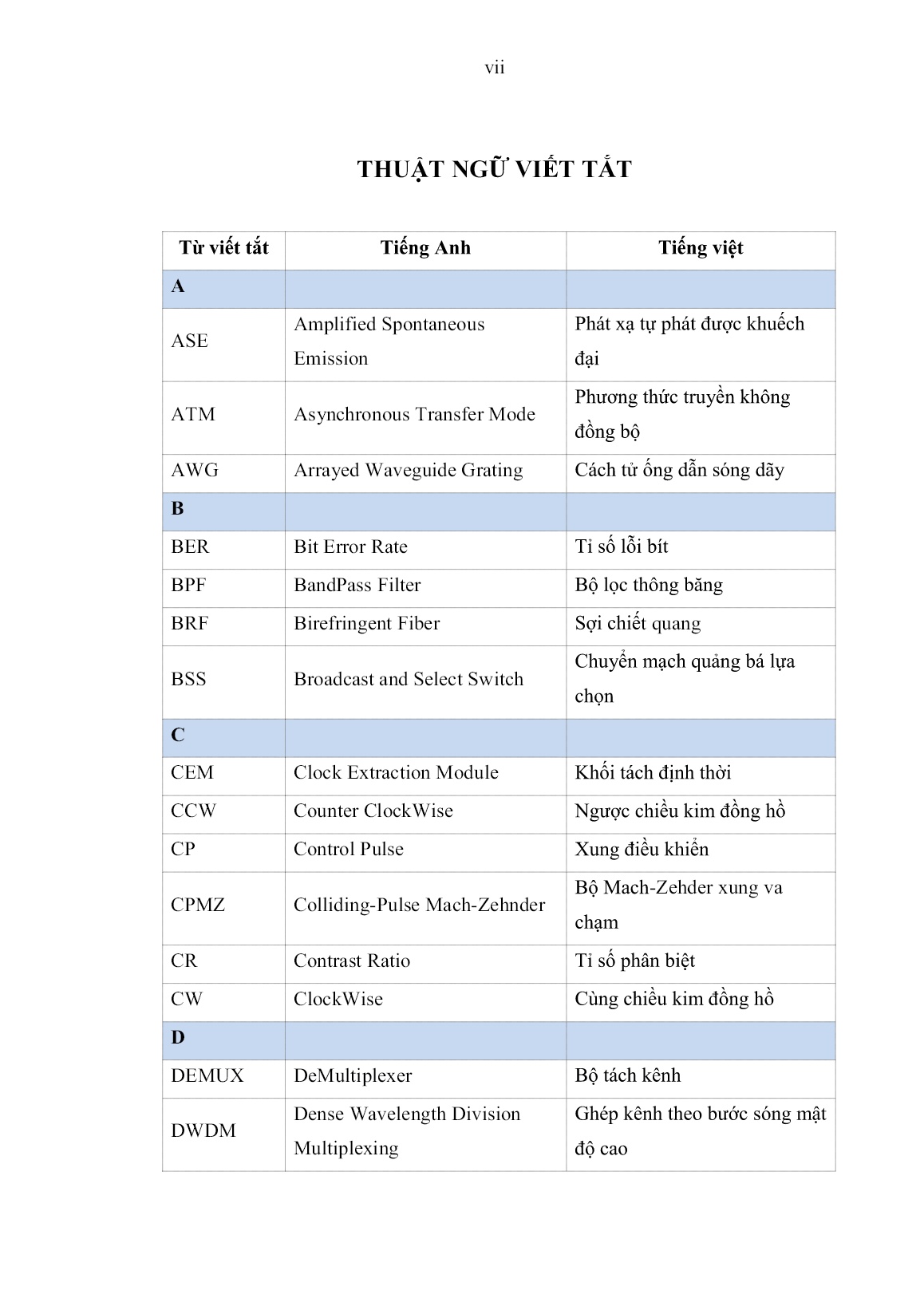 Luận án Nghiên cứu giải pháp cải thiện hiệu năng mạng chuyển mạch gói quang (OPS) trang 9