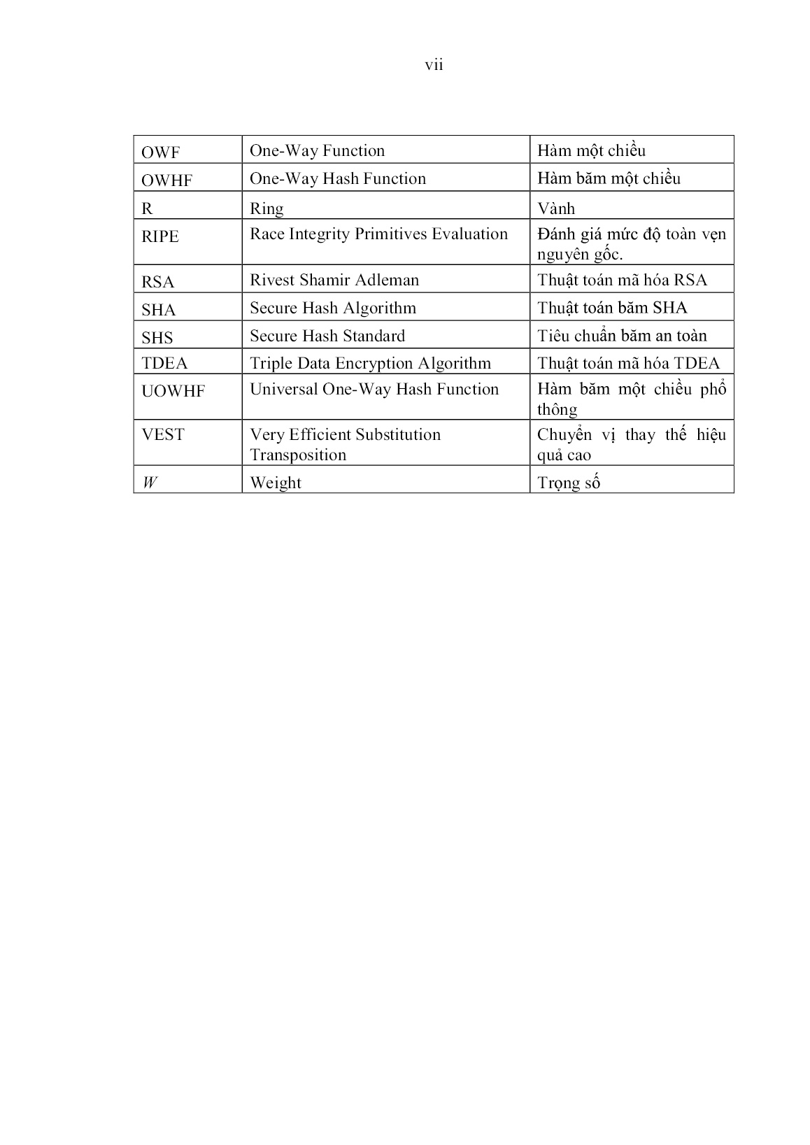 Luận án Nghiên cứu xây dựng một lớp hàm băm mở rộng mới và khả năng ứng dụng trang 9