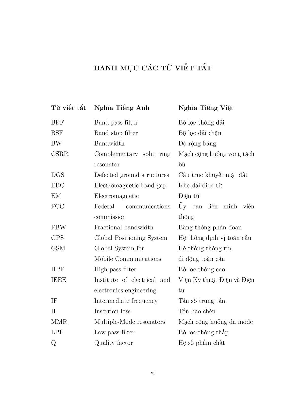 Luận án Nghiên cứu nâng cao chất lượng bộ lọc thông dải siêu cao tần sử dụng công nghệ mạch vi dải ứng dụng cho các hệ thống vô tuyến trang 10