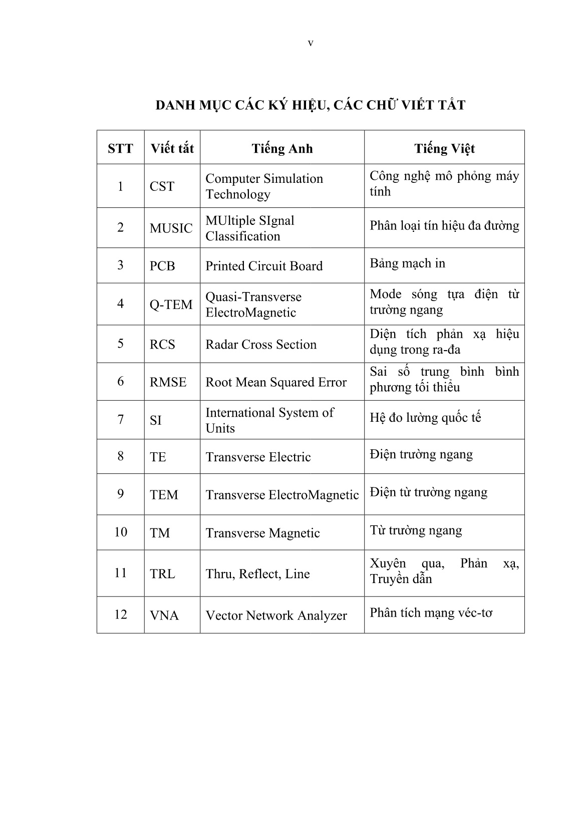 Luận án Nghiên cứu phương pháp xác định các tham số của vật liệu sử dụng sóng điện từ ở dải siêu cao tần trang 7