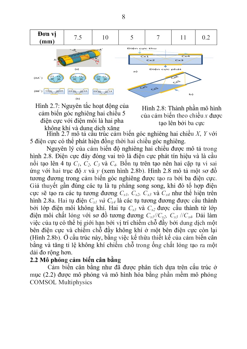 Tóm tắt Luận án Nghiên cứu xây dựng hệ cảm biến góc nghiêng dựa trên cấu tröc kiểu tụ điện trang 10