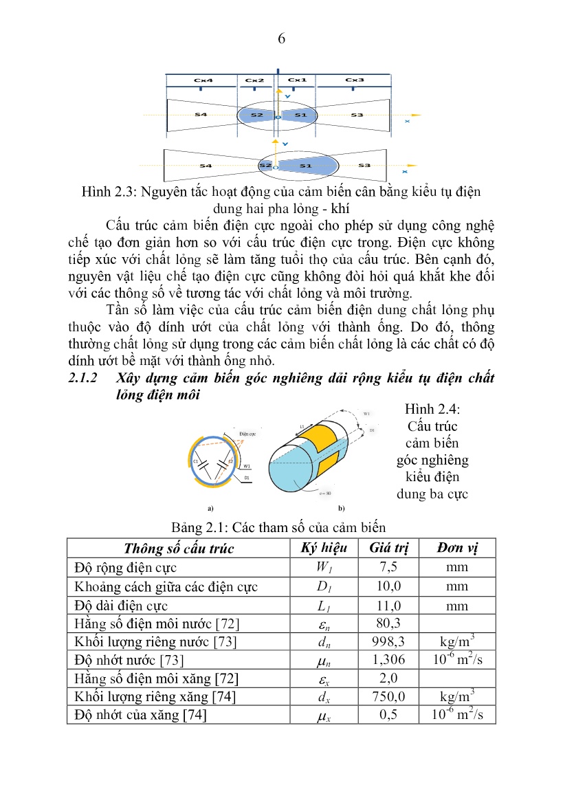 Tóm tắt Luận án Nghiên cứu xây dựng hệ cảm biến góc nghiêng dựa trên cấu tröc kiểu tụ điện trang 8