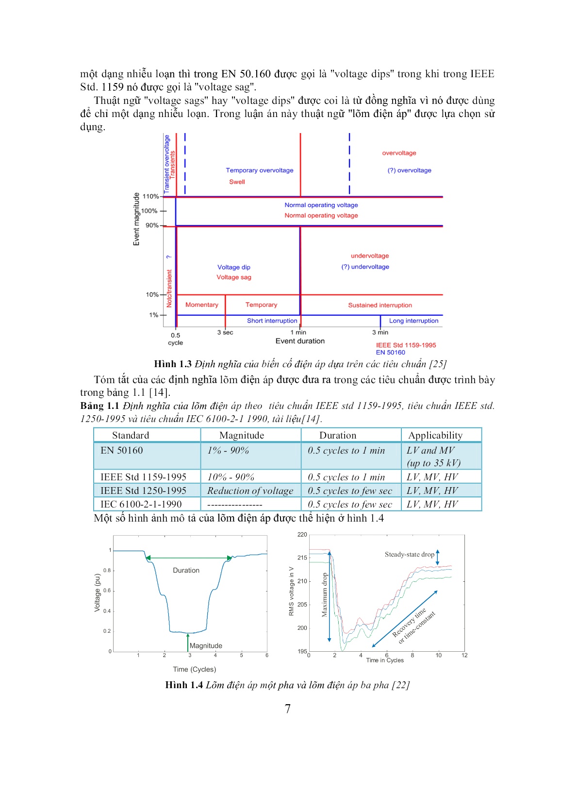 Luận án Nghiên cứu điều khiển bộ khôi phục điện áp động(DVR) để bù lõm điện áp cho phụ tải quan trọng trong xí nghiệp công nghiệp trang 7