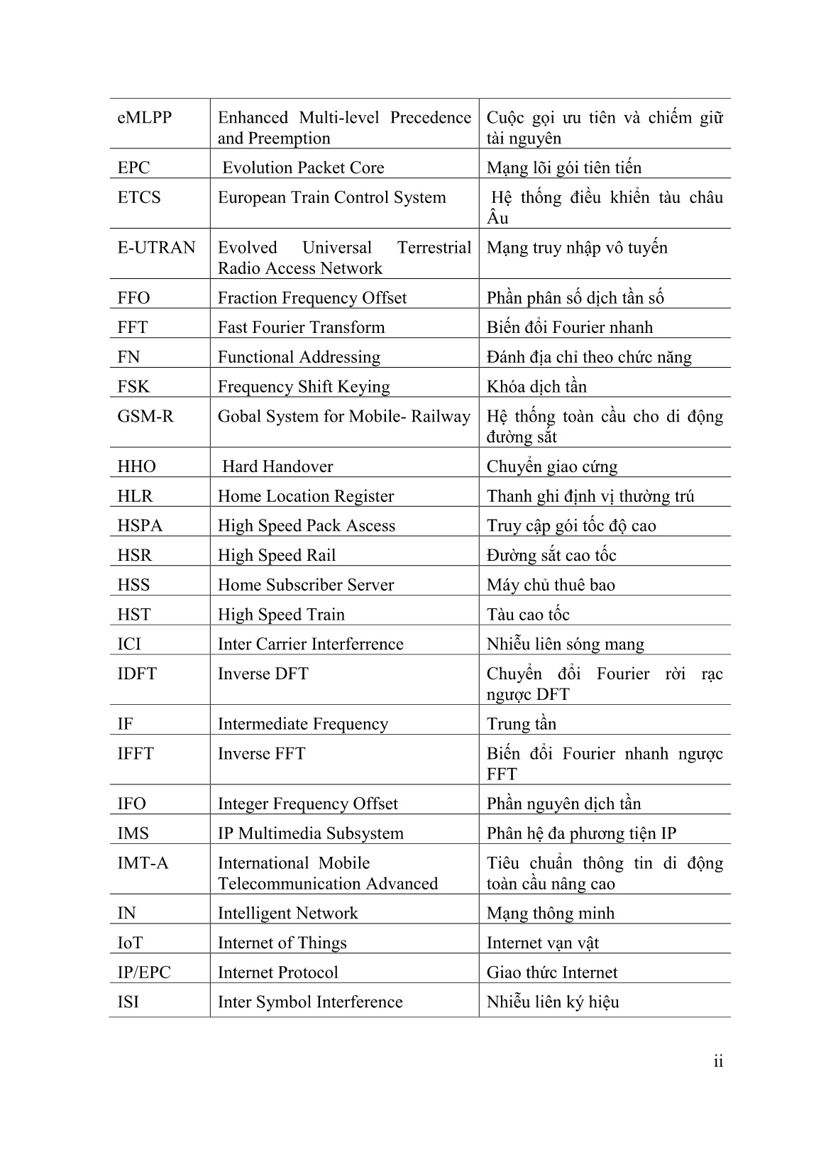 Luận án Nghiên cứu triệt tần số doppler và khử nhiễu ici trong hệ thống vô tuyến đường sắt tốc độ cao trang 9