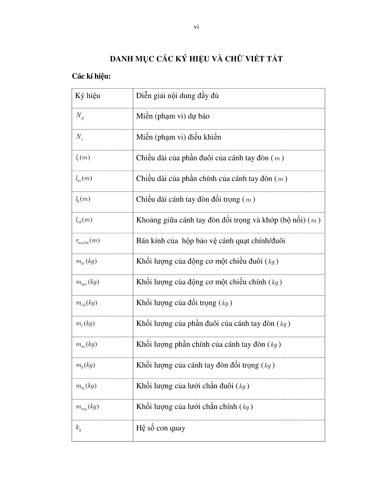 Luận án Nghiên cứu xây dựng thuật toán điều khiển dự báo theo mô hình cho đối tượng phi tuyến liên tục trang 7