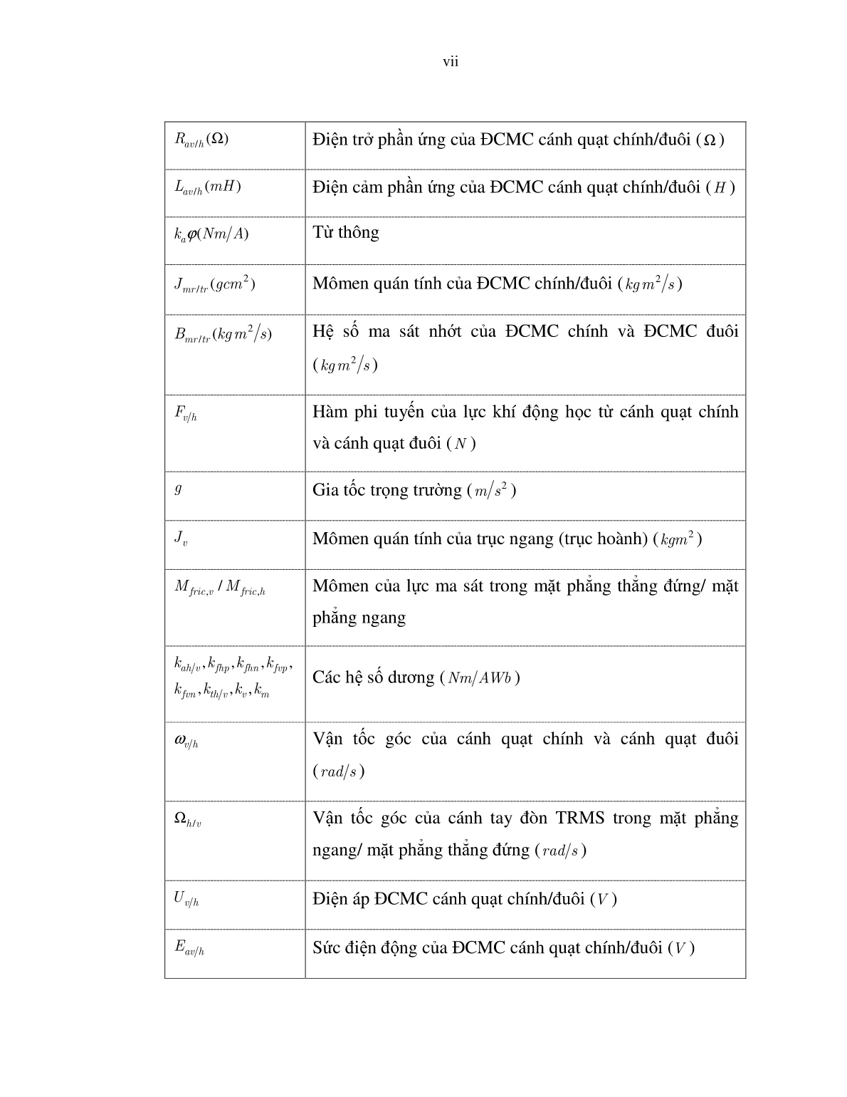 Luận án Nghiên cứu xây dựng thuật toán điều khiển dự báo theo mô hình cho đối tượng phi tuyến liên tục trang 8