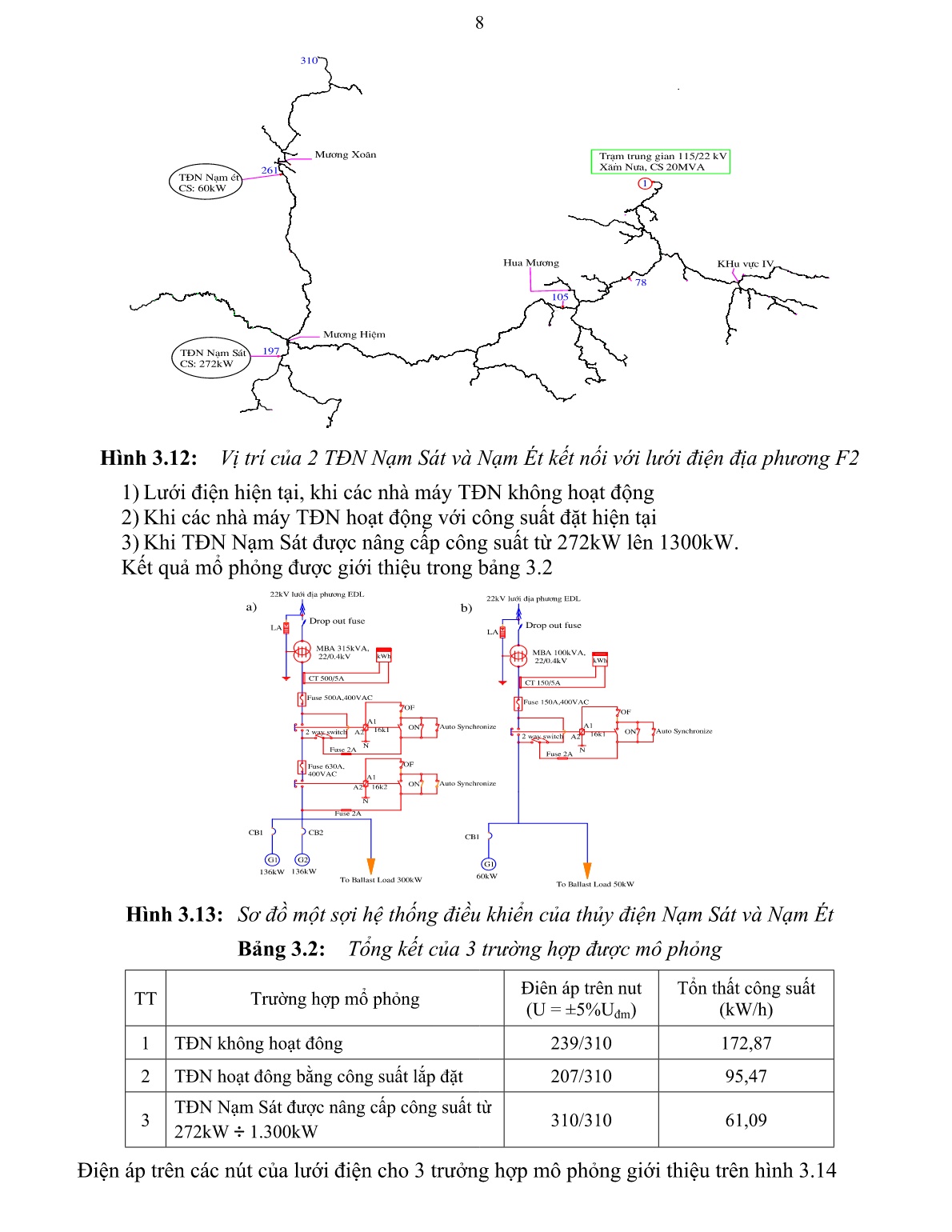 Luận án Nghiên cứu nâng cao chất lượng điện năng và giảm tổn thất trong lưới điện phân phối, ứng dụng vào lưới điện của công ty điện lực Lào (EDL) trang 8