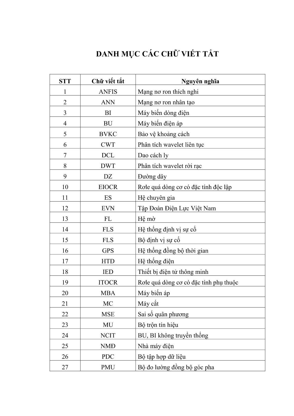 Luận án Nghiên cứu các phương pháp thông minh để phân loại và định vị sự cố trên đường dây truyền tải điện trang 8