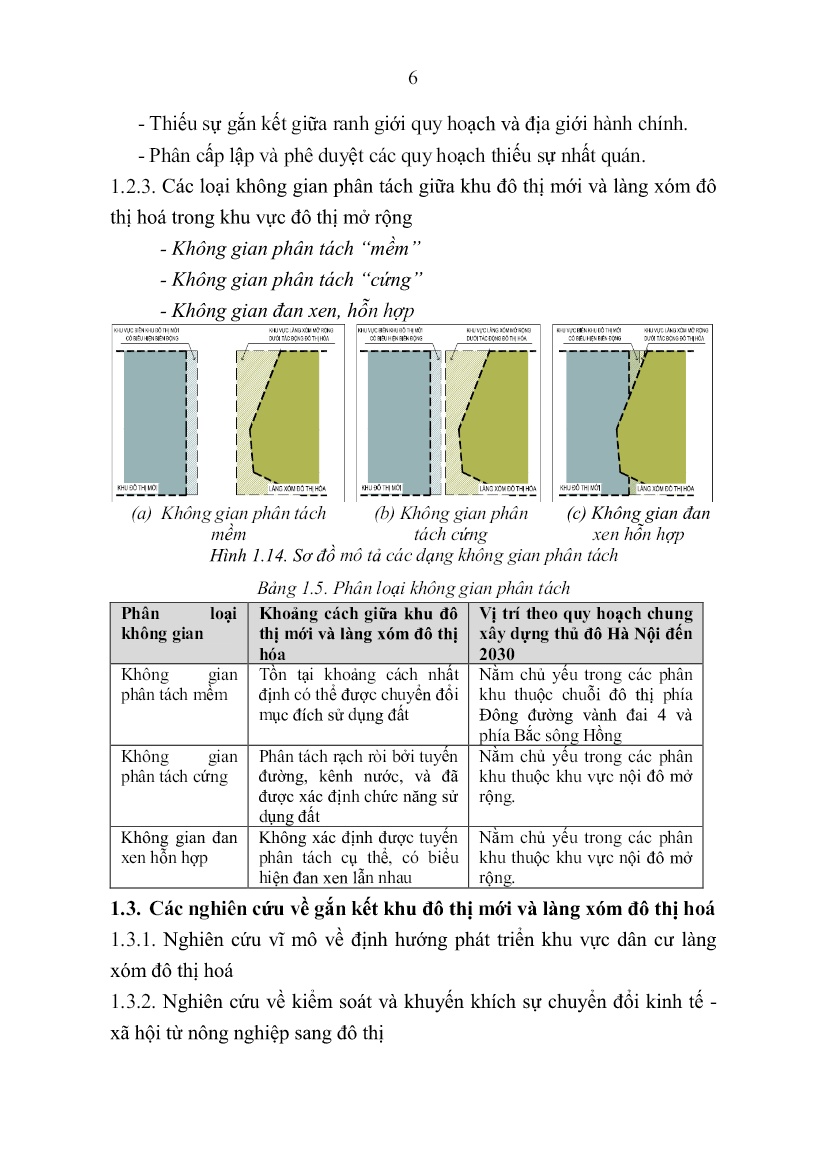 Tóm tắt Luận án Tổ chức không gian gắn kết giữa khu đô thị mới và làng xóm đô thị hóa tại Thủ đô Hà Nội trang 8