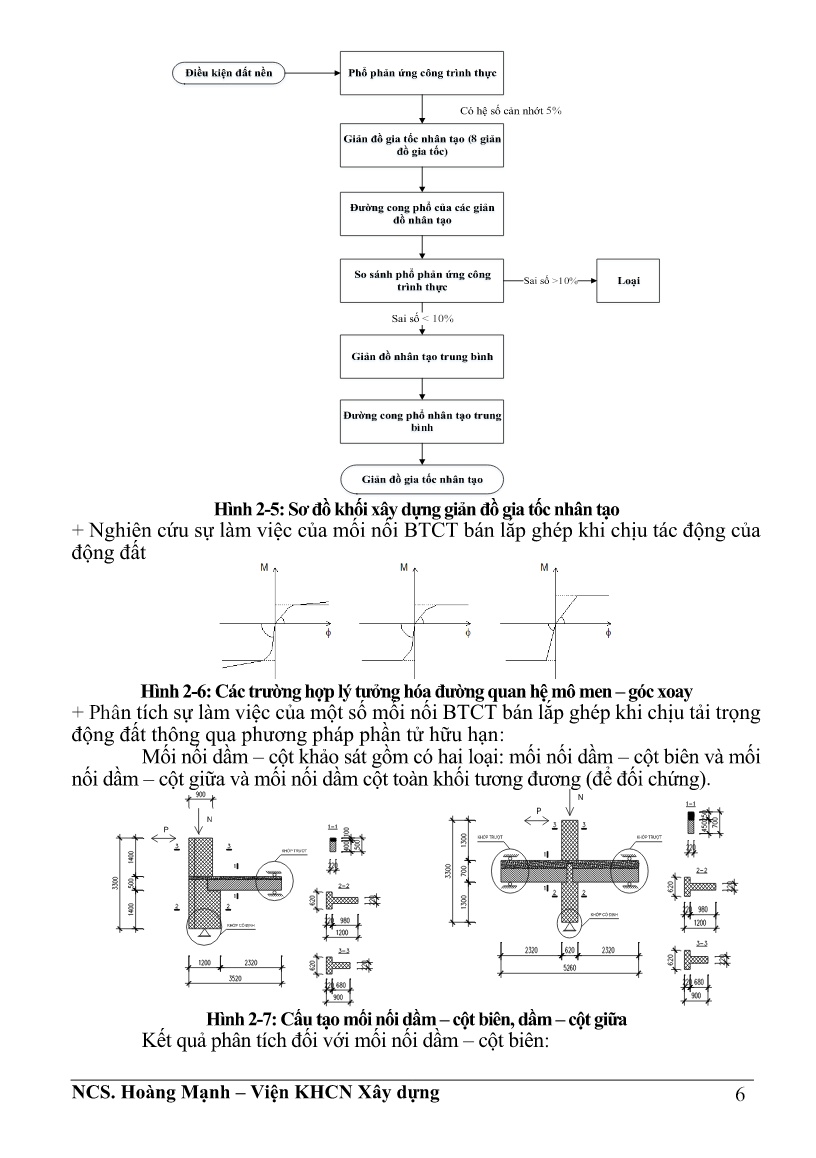 Tóm tắt Luận án Nghiên cứu thực nghiệm mô hình tổng thể nhà cao tầng bê tông cốt thép bán lắp ghép chịu tải trọng động đất ở Việt Nam trang 8