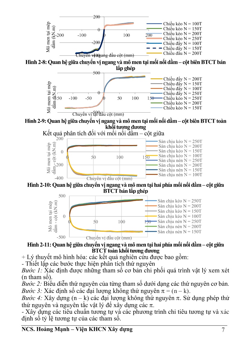 Tóm tắt Luận án Nghiên cứu thực nghiệm mô hình tổng thể nhà cao tầng bê tông cốt thép bán lắp ghép chịu tải trọng động đất ở Việt Nam trang 9