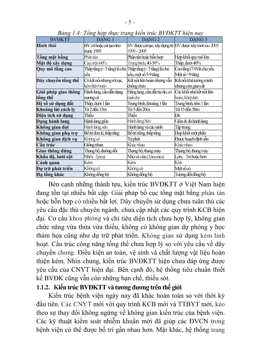 Tóm tắt Luận án Kiến trúc bệnh viện đa khoa tuyến tỉnh đáp ứng các yêu cầu của công nghệ y tế hiện đại trang 7