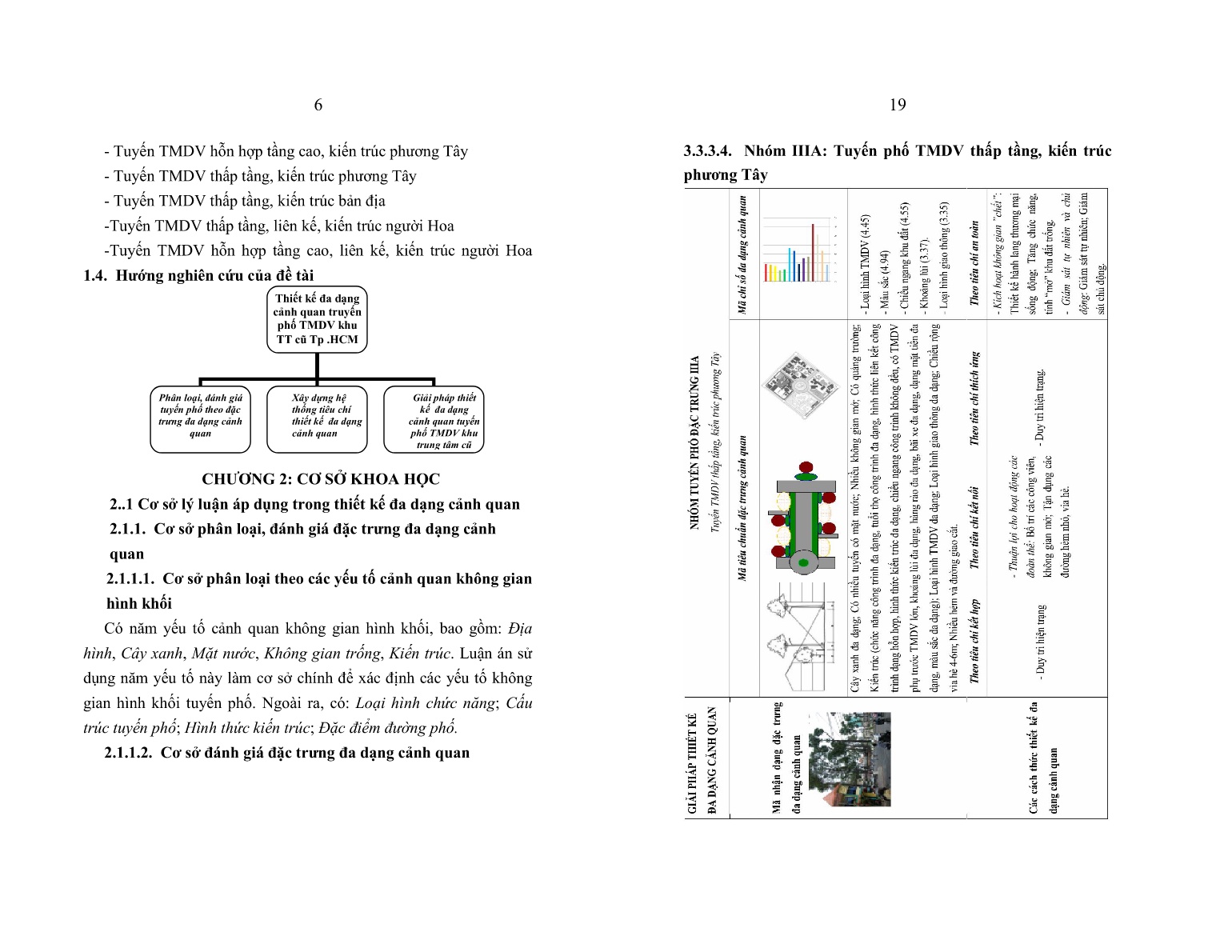 Tóm tắt Luận án Nghiên cứu thiết kế đa dạng cảnh quan của các nhóm tuyến phố TMDV điển hình khu trung tâm cũ TP. HCM trang 6